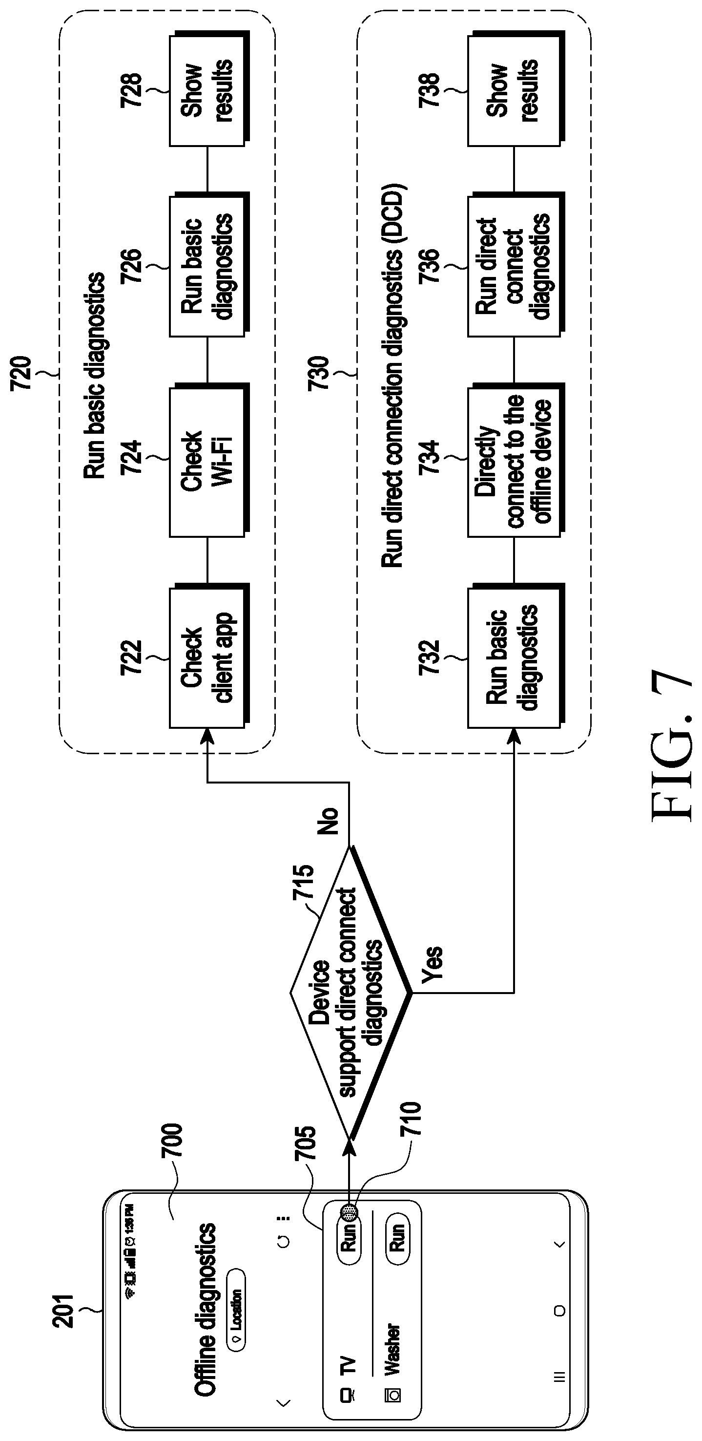 Patent US12395400 Figure 7 – Electronic device for managing controlled device and method of operating the same