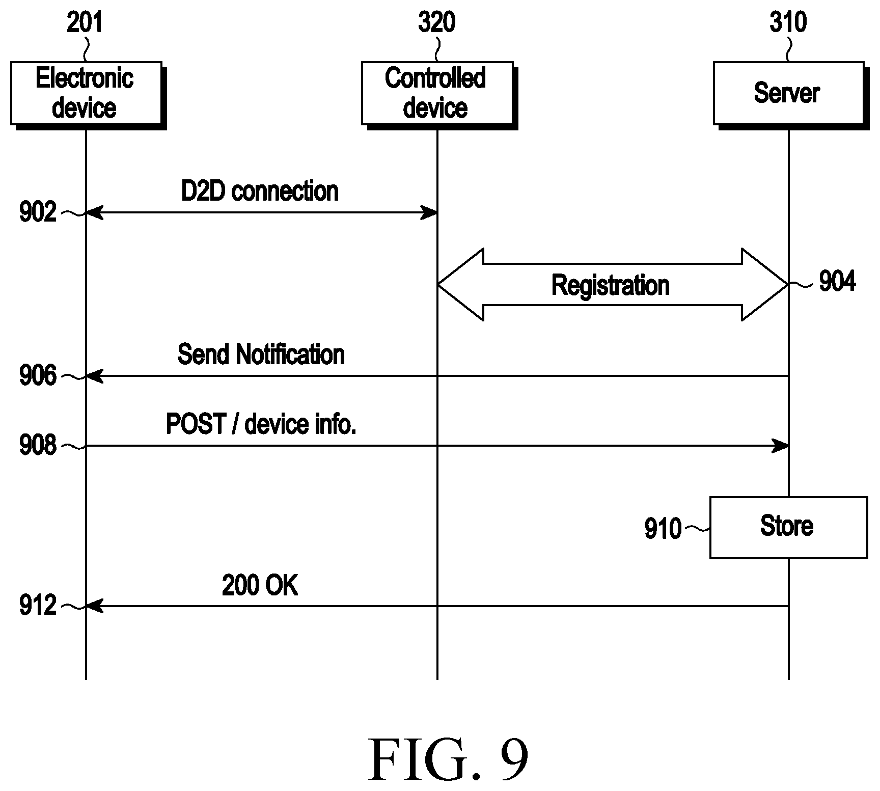Patent US12395400 Figure 9 – Electronic device for managing controlled device and method of operating the same