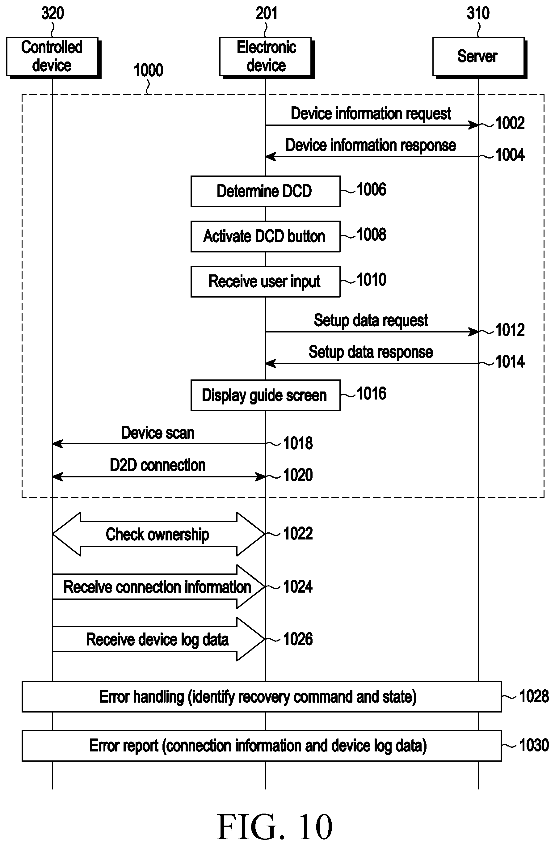 Patent US12395400 Figure 10 – Electronic device for managing controlled device and method of operating the same