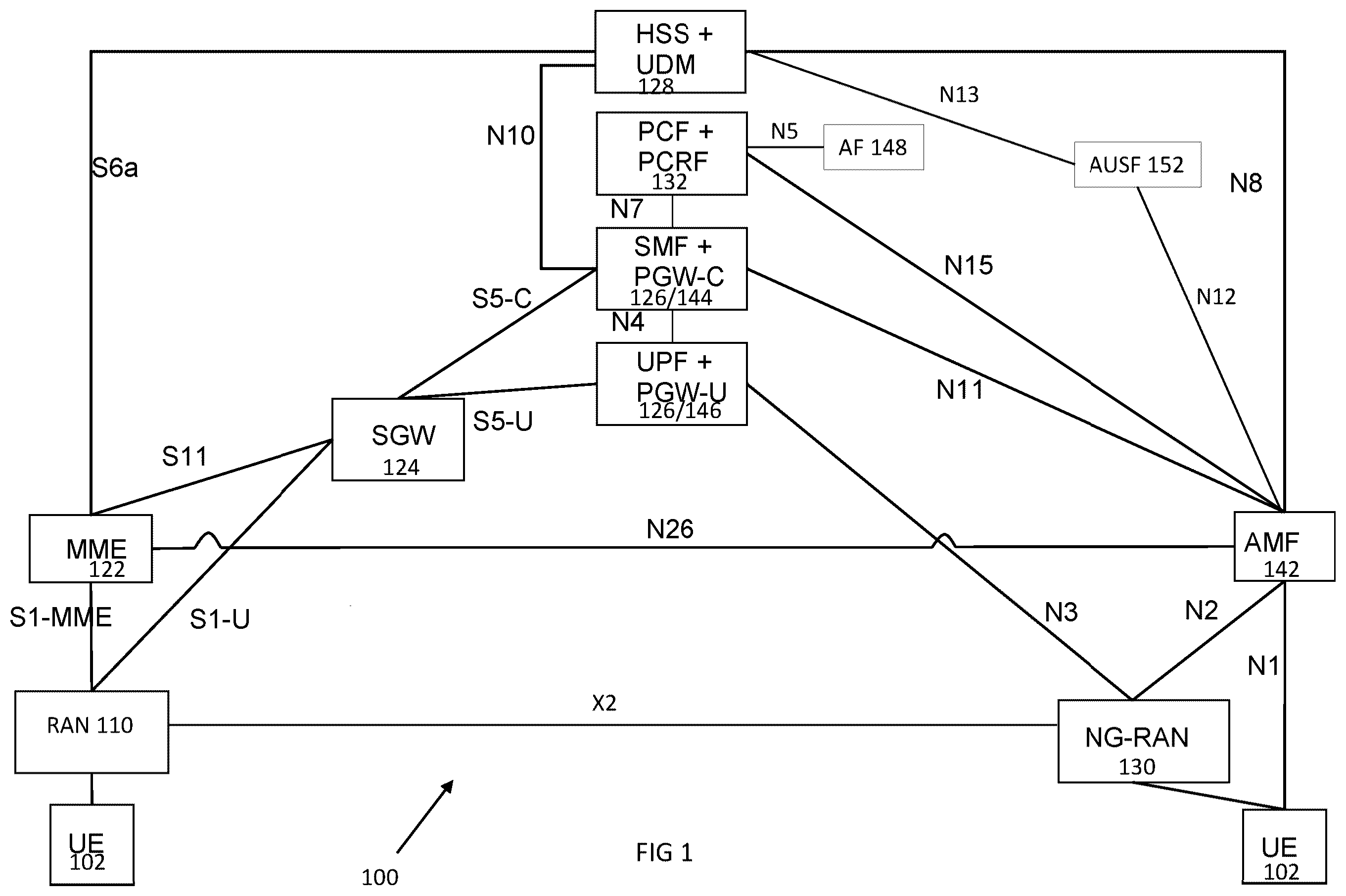 Patent US12395401 Figure 1 – Management services for 5G networks and network functions