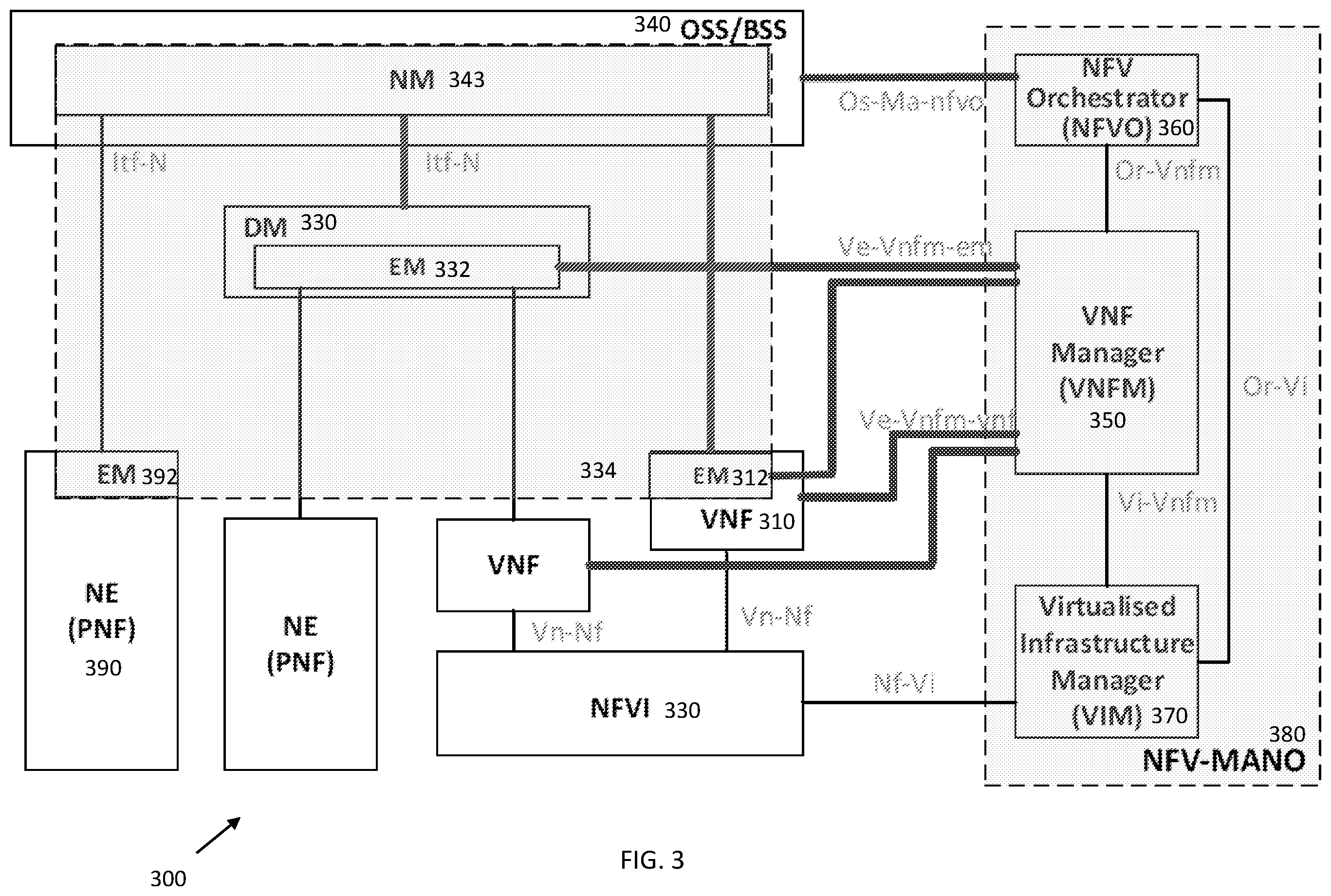 Patent US12395401 Figure 3 – Management services for 5G networks and network functions