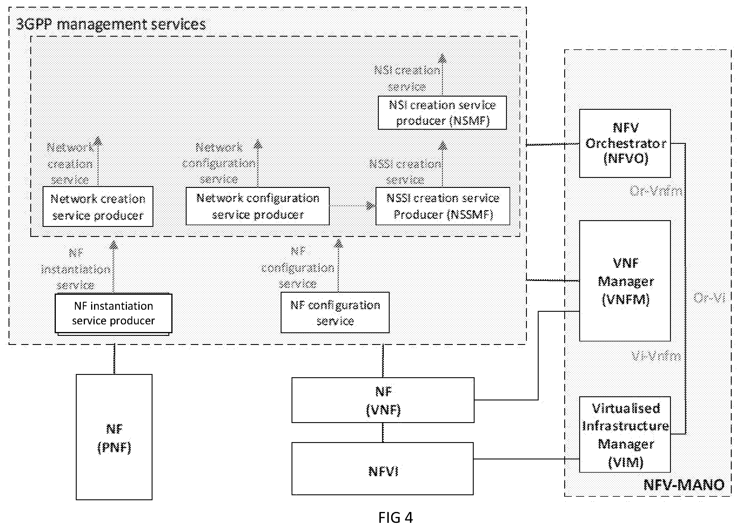 Patent US12395401 Figure 4 – Management services for 5G networks and network functions