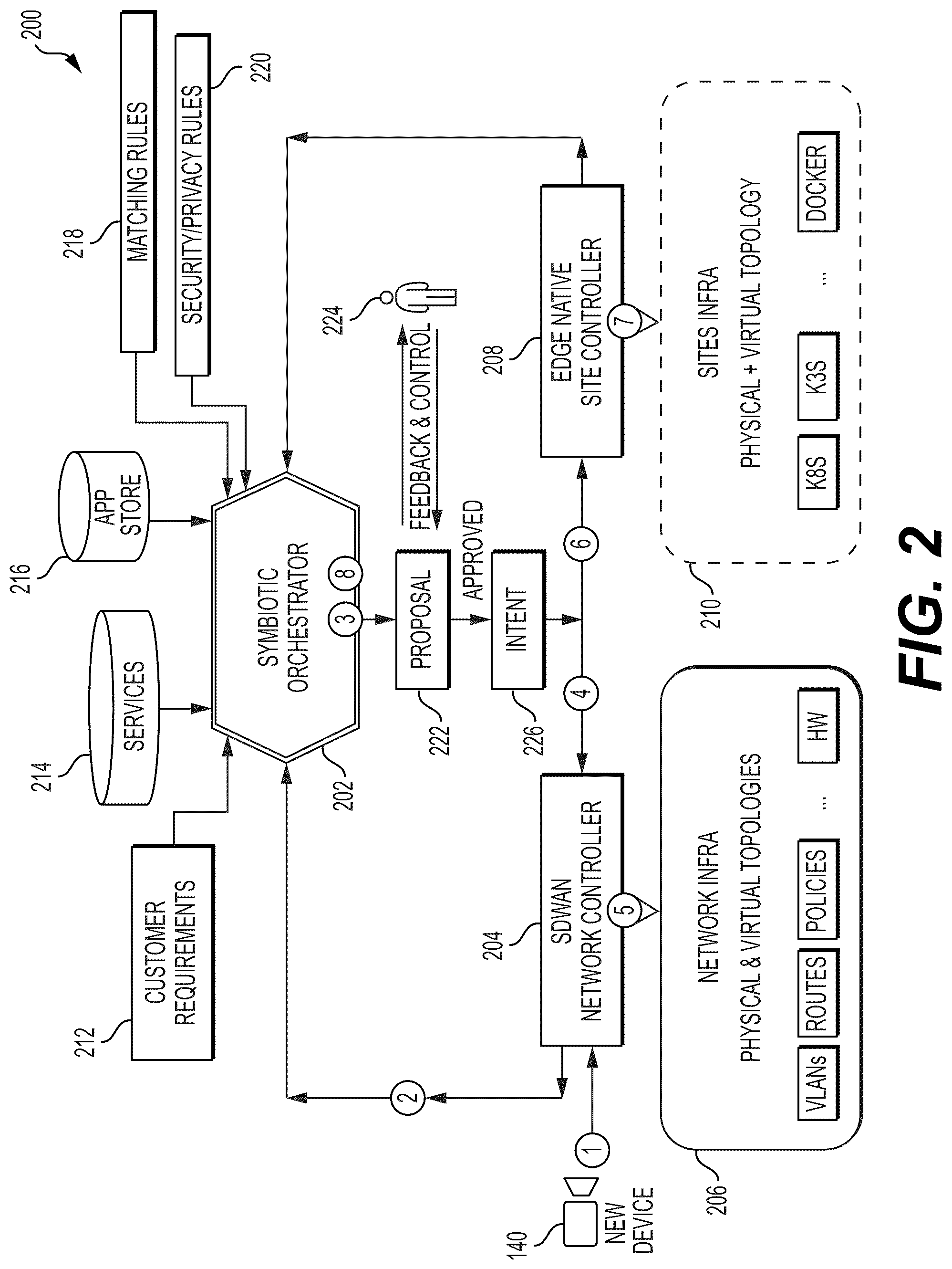 Patent US12395404 Figure 3 – Symbiotic network orchestrator for computing networks