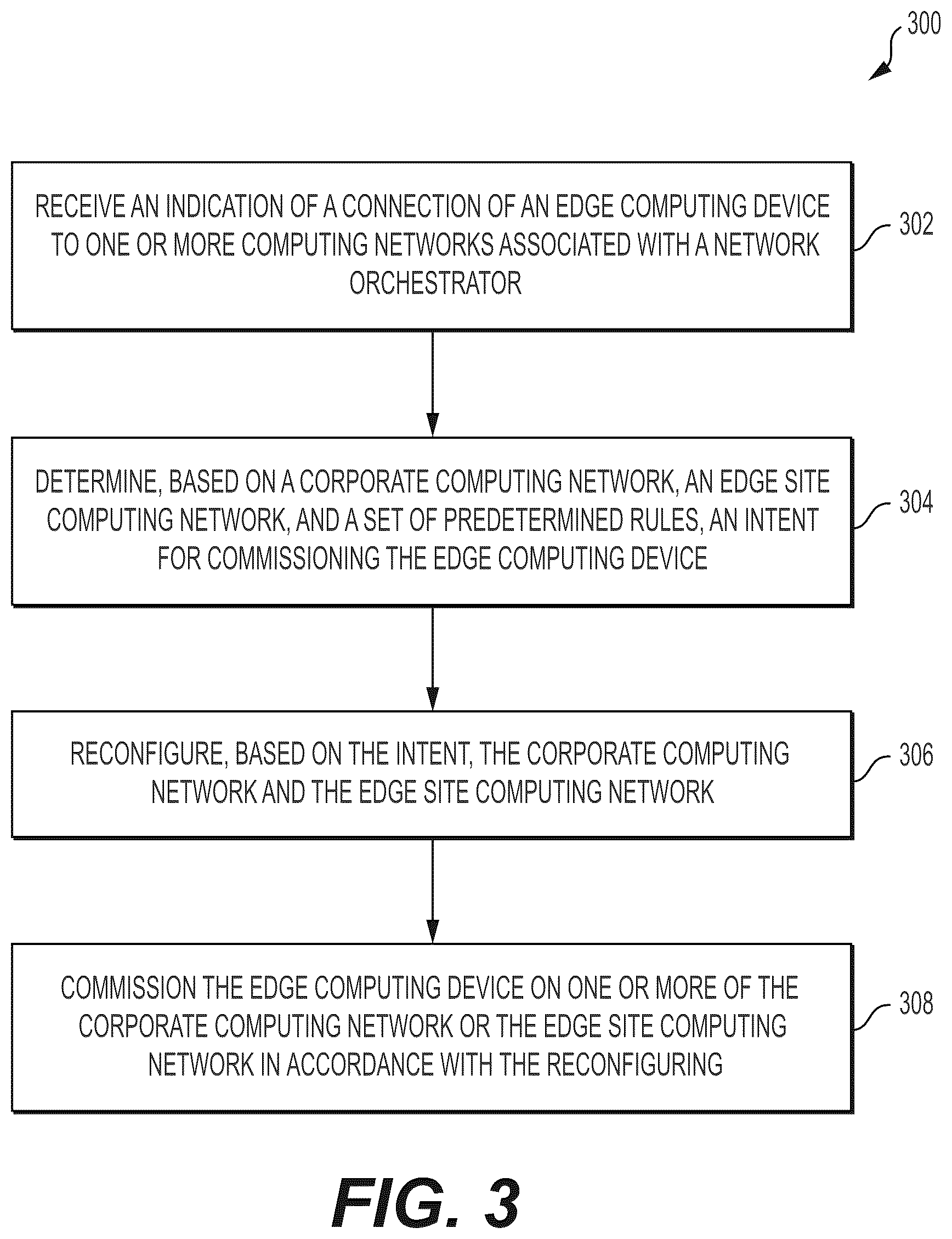 Patent US12395404 Figure 4 – Symbiotic network orchestrator for computing networks