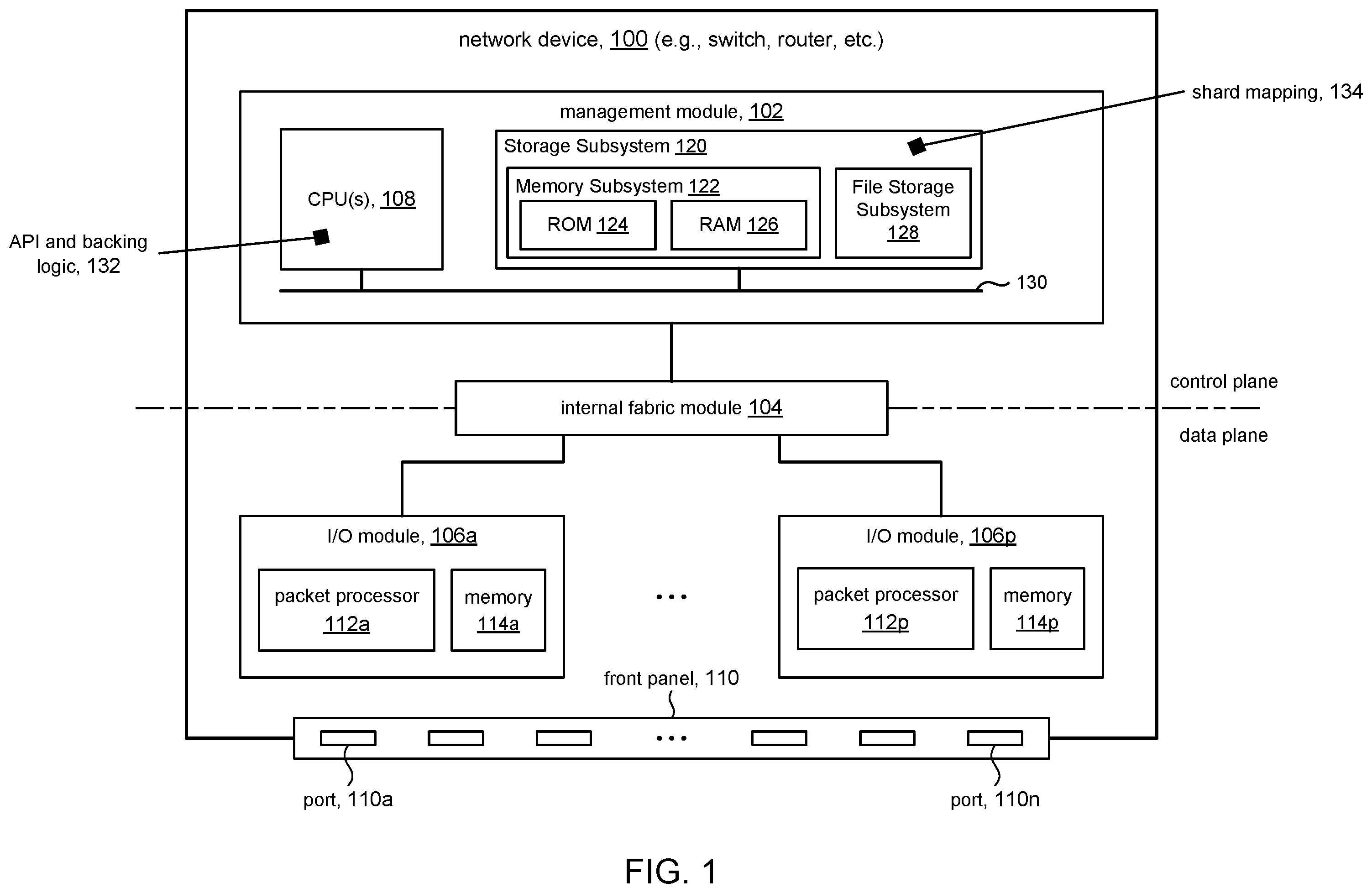 Patent US12395405 Figure 1 – Sharded model for configuration management and status retrieval