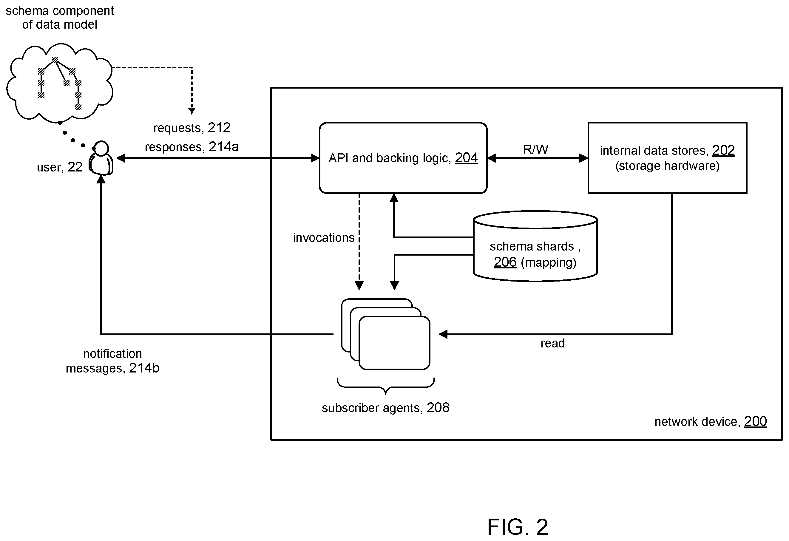 Patent US12395405 Figure 2 – Sharded model for configuration management and status retrieval