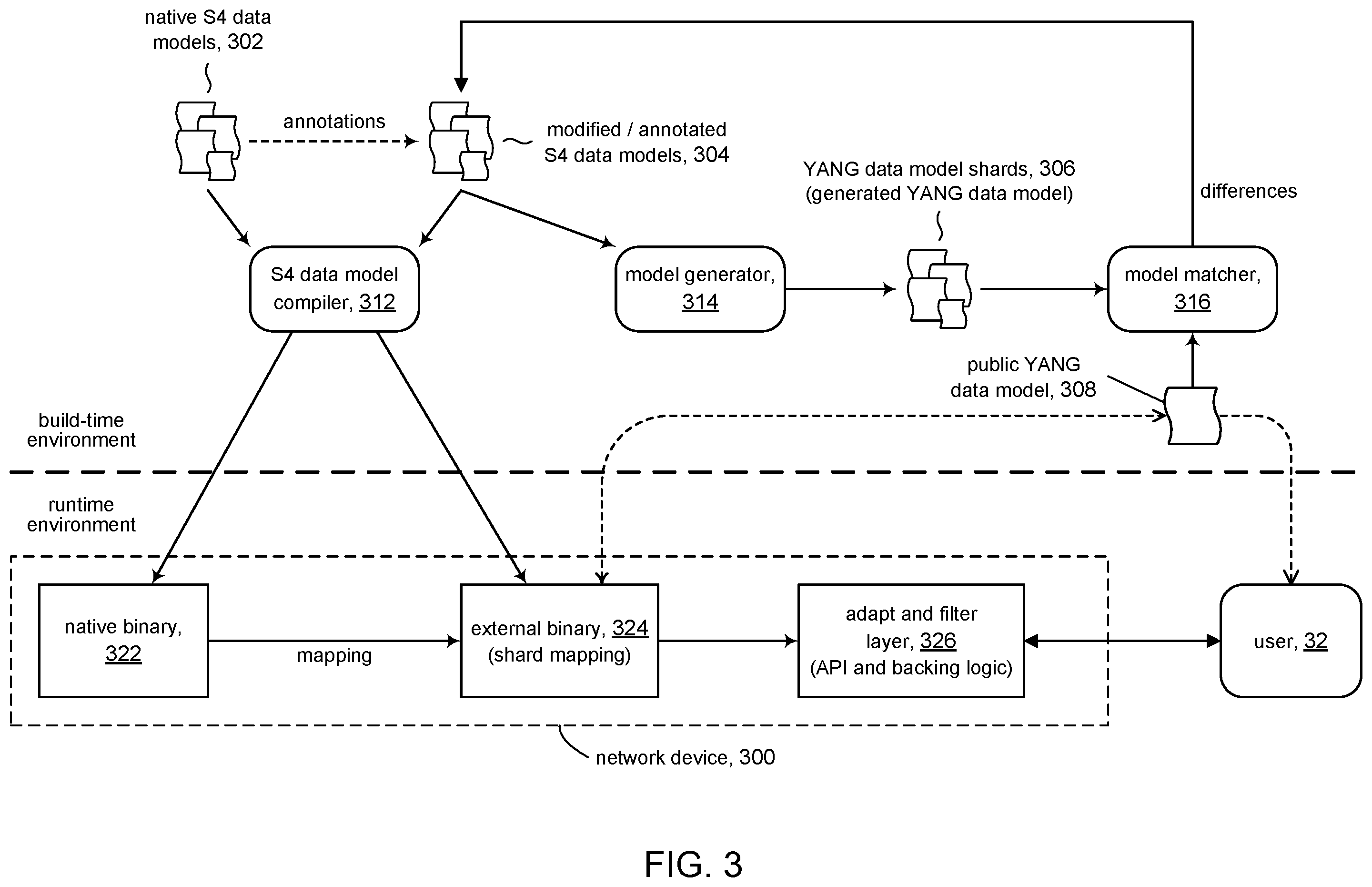 Patent US12395405 Figure 3 – Sharded model for configuration management and status retrieval