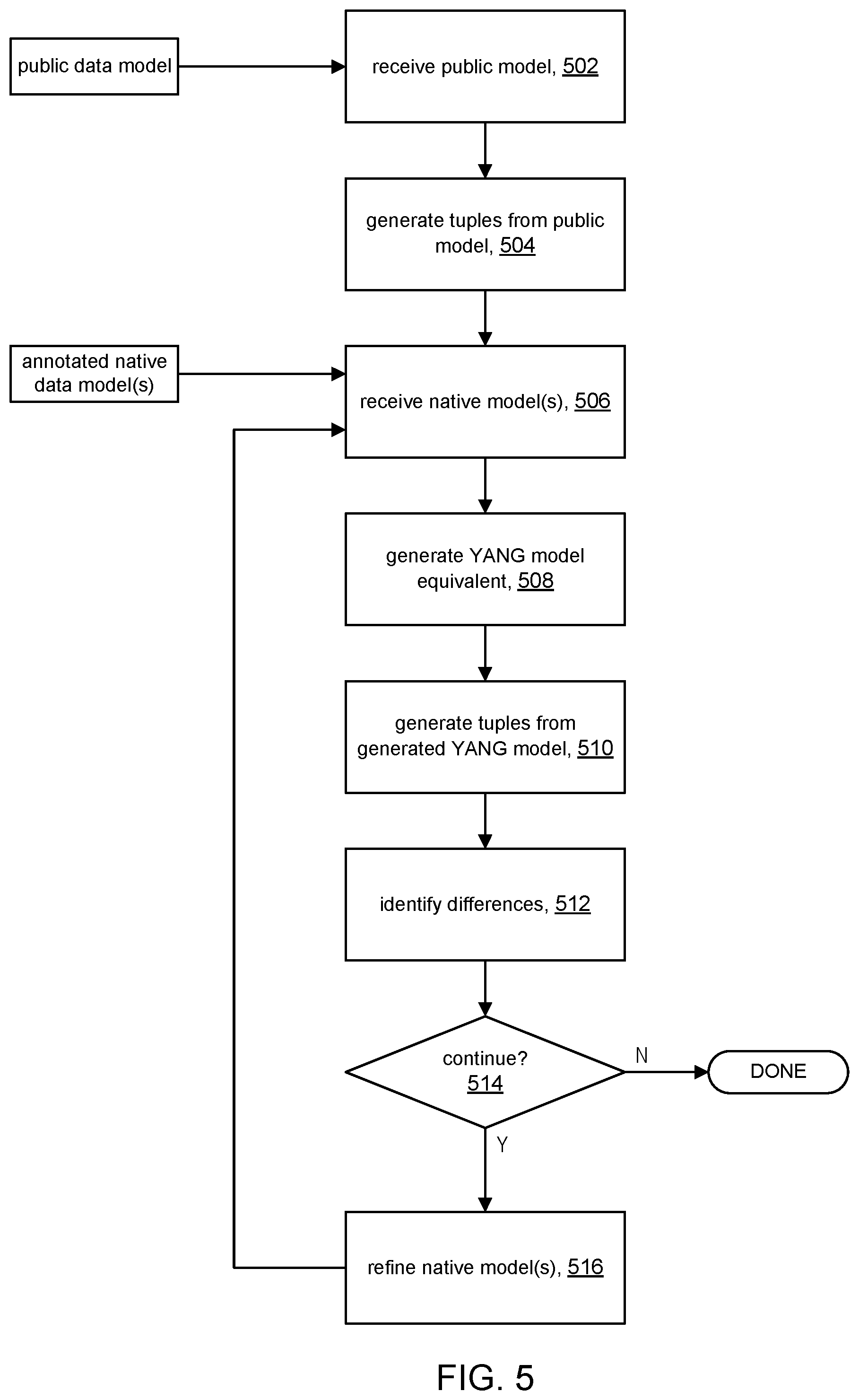 Patent US12395405 Figure 5 – Sharded model for configuration management and status retrieval