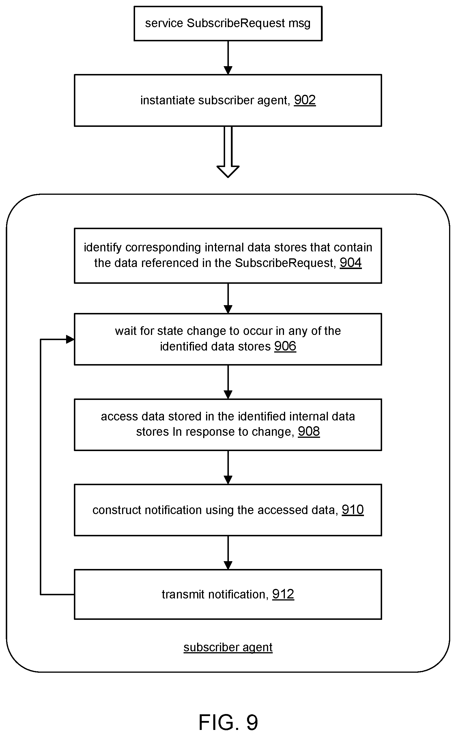 Patent US12395405 Figure 7 – Sharded model for configuration management and status retrieval