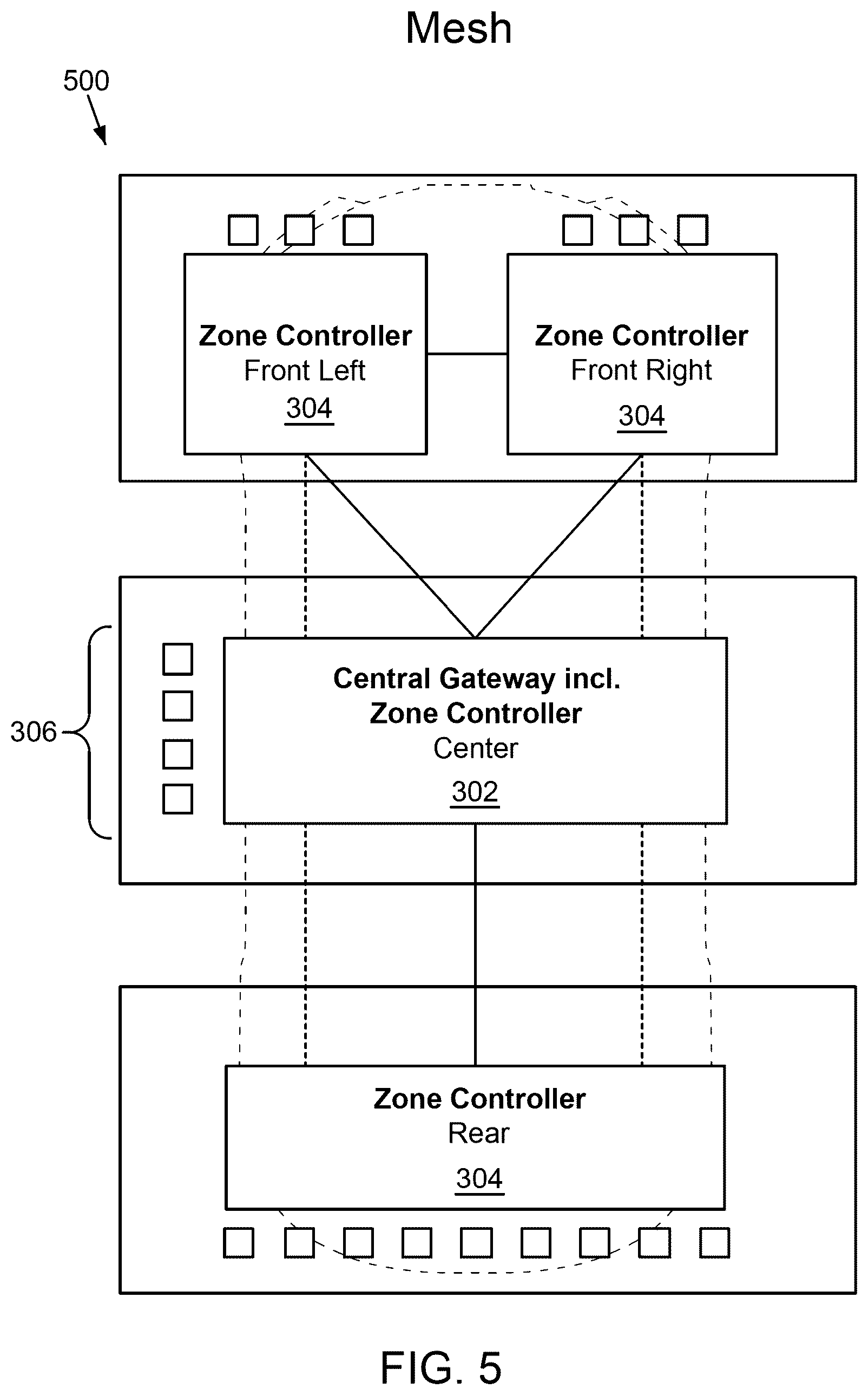 Patent US12395406 Figure 4 – System, method, and apparatus to execute vehicle communications using a zonal architecture
