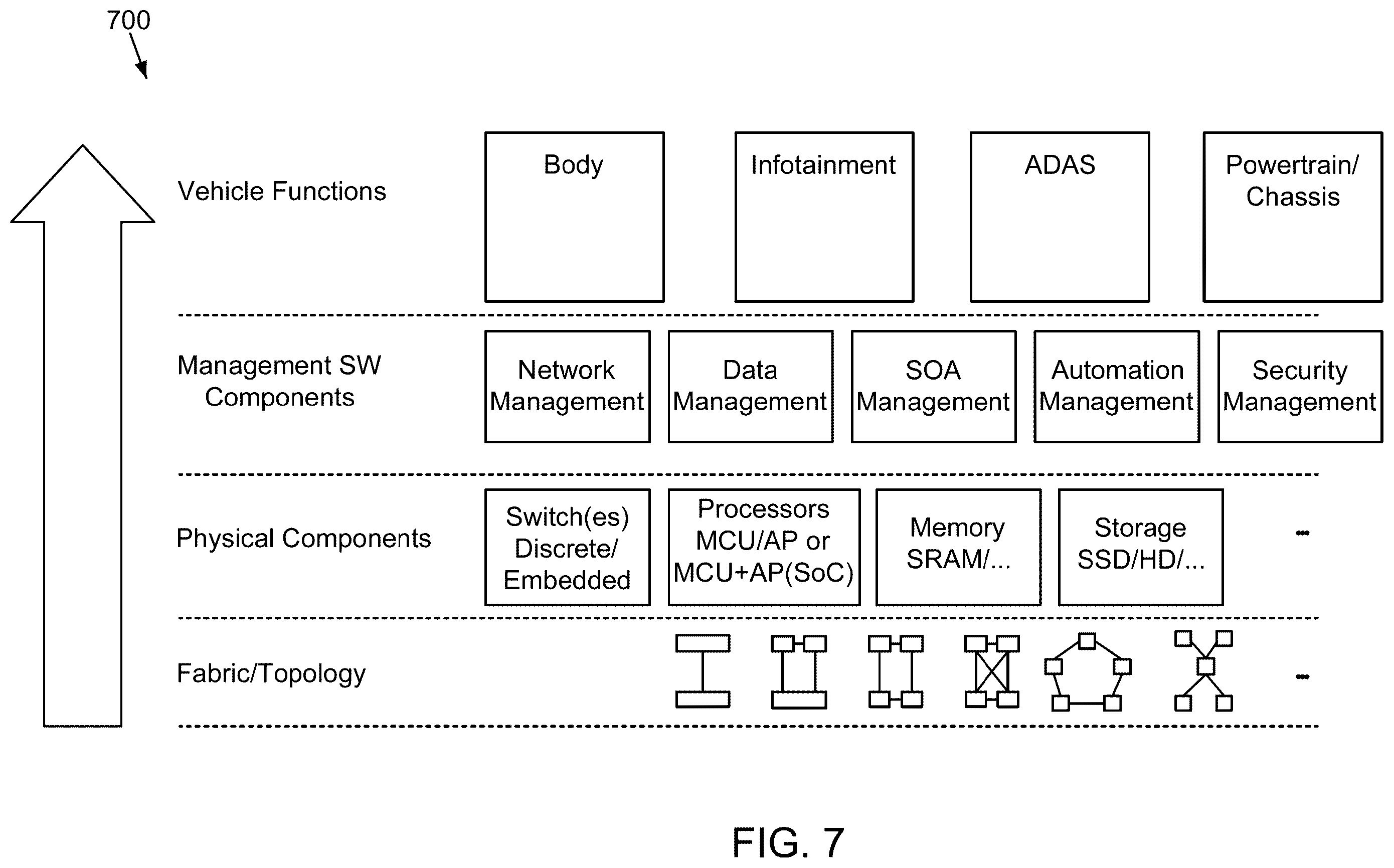 Patent US12395406 Figure 6 – System, method, and apparatus to execute vehicle communications using a zonal architecture