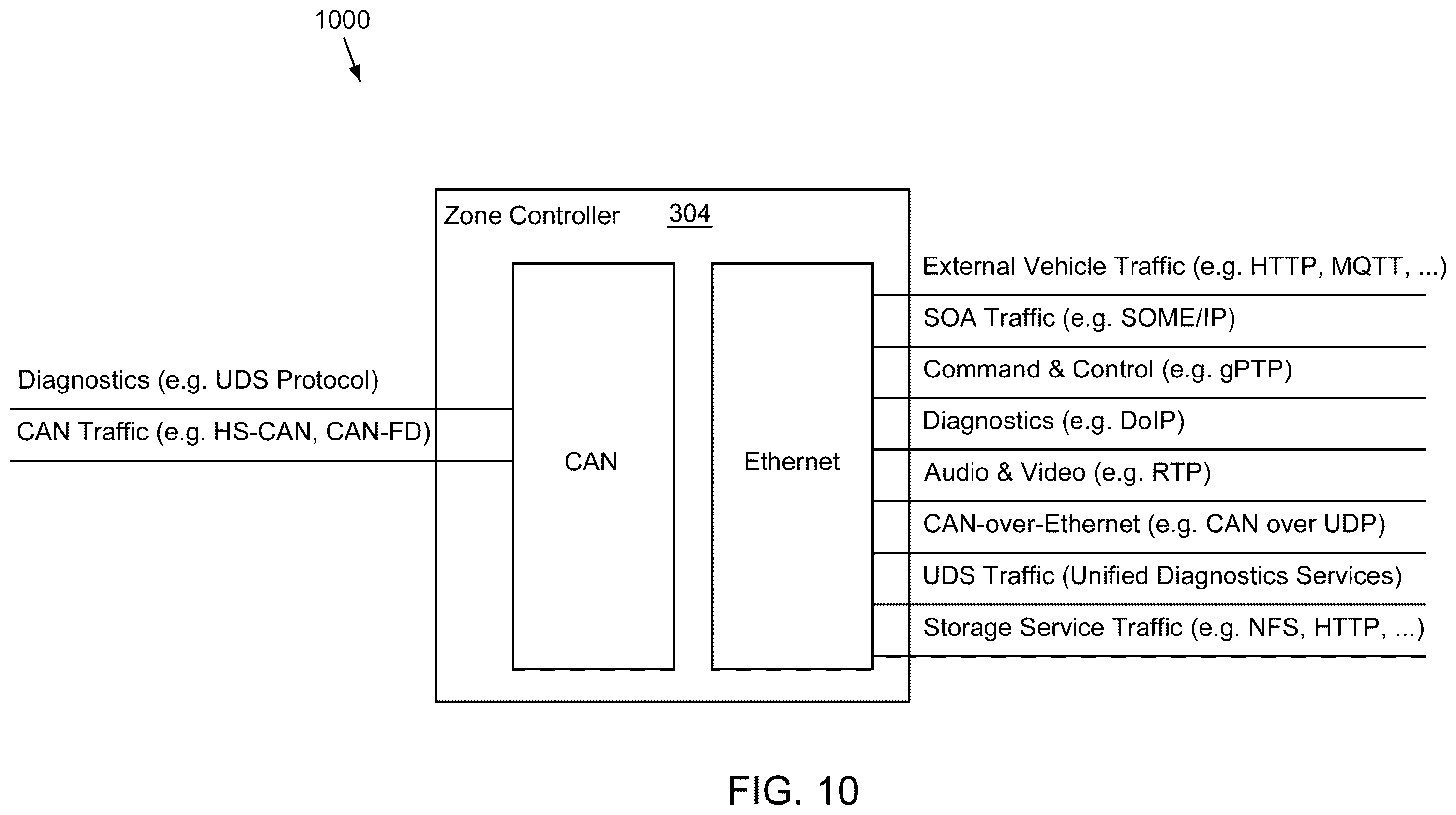 Patent US12395406 Figure 9 – System, method, and apparatus to execute vehicle communications using a zonal architecture