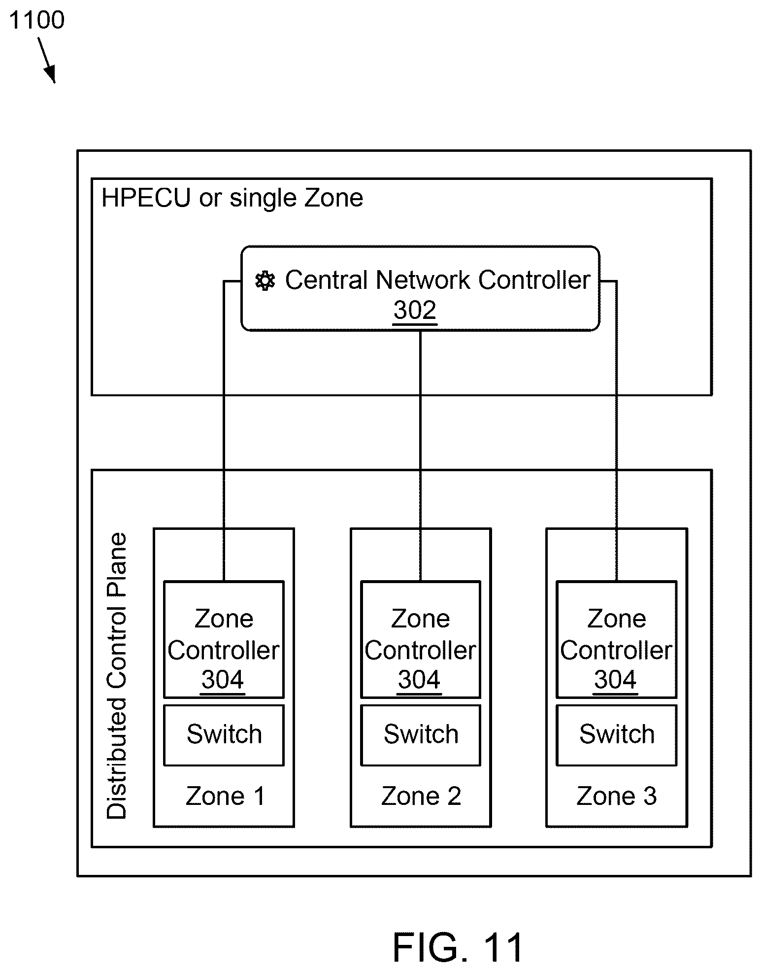 Patent US12395406 Figure 10 – System, method, and apparatus to execute vehicle communications using a zonal architecture