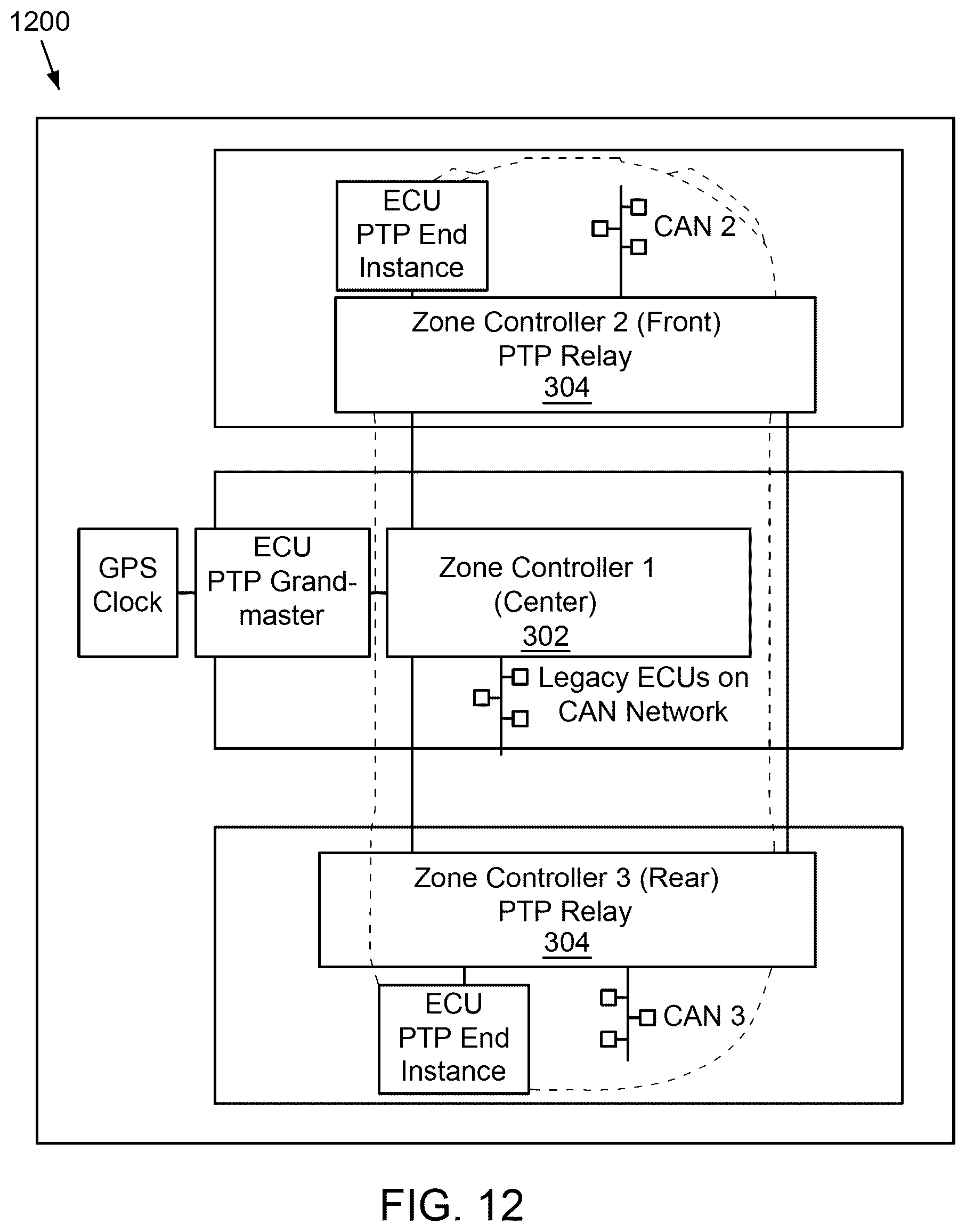 Patent US12395406 Figure 11 – System, method, and apparatus to execute vehicle communications using a zonal architecture