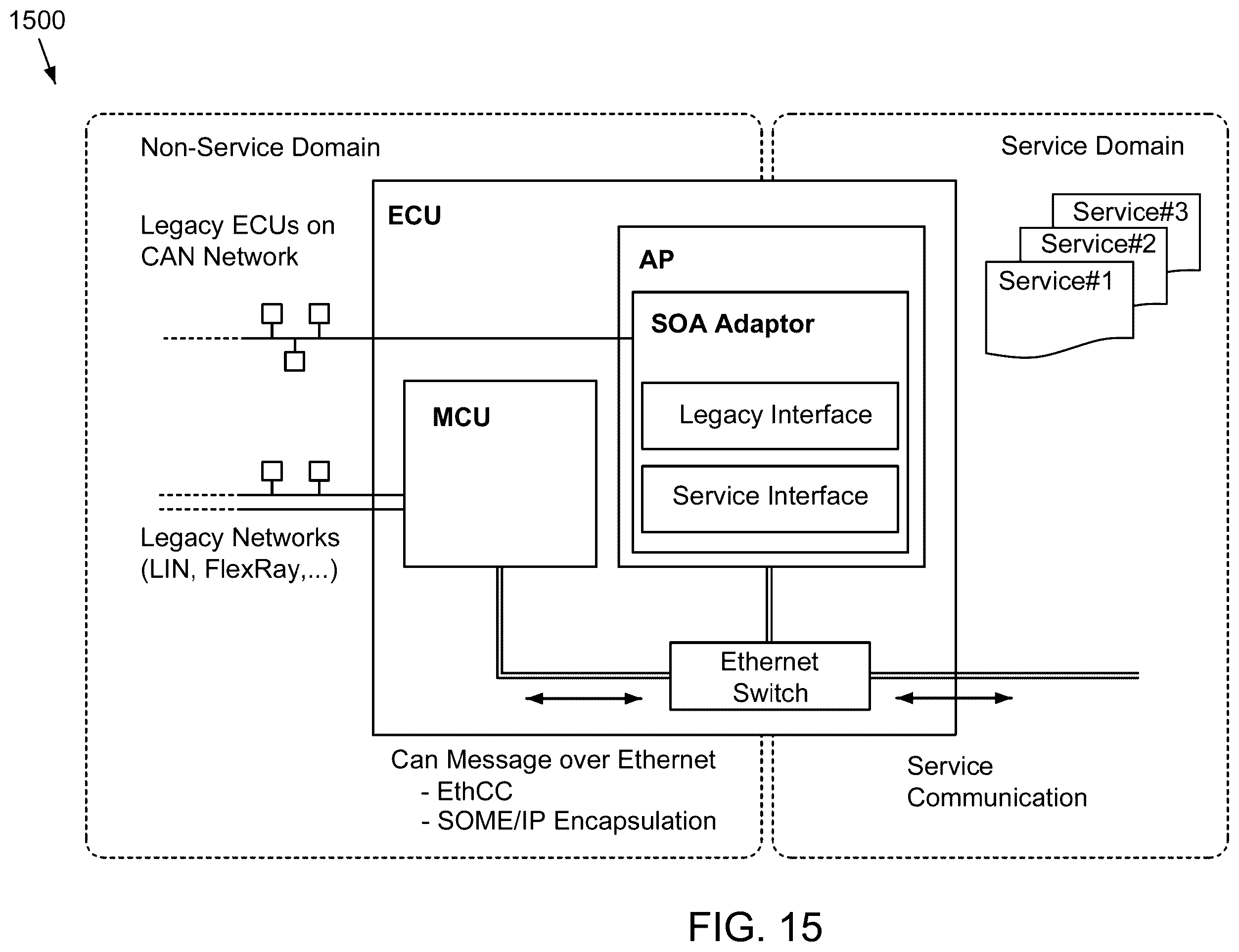 Patent US12395406 Figure 14 – System, method, and apparatus to execute vehicle communications using a zonal architecture