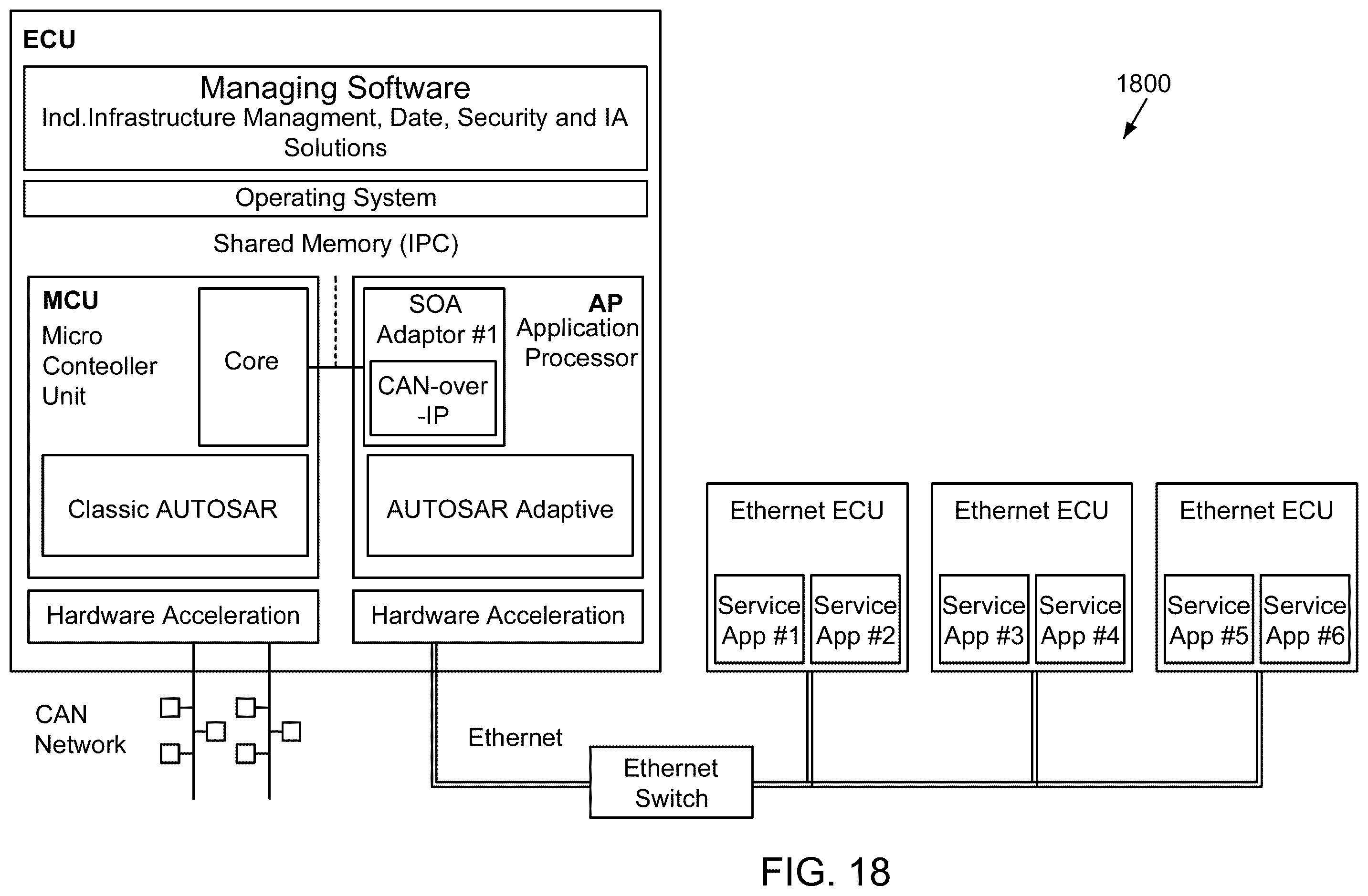 Patent US12395406 Figure 17 – System, method, and apparatus to execute vehicle communications using a zonal architecture