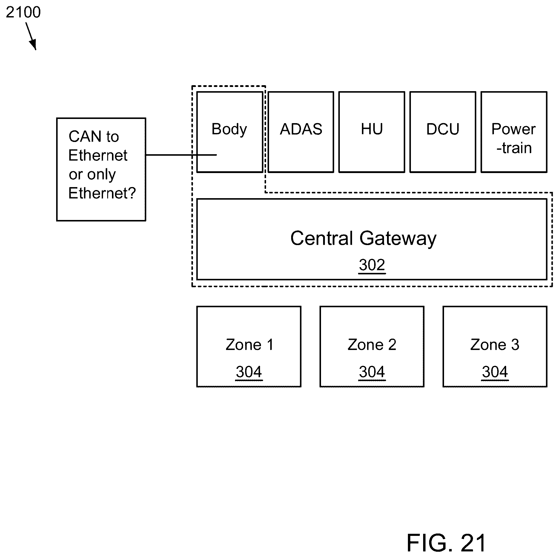 Patent US12395406 Figure 20 – System, method, and apparatus to execute vehicle communications using a zonal architecture