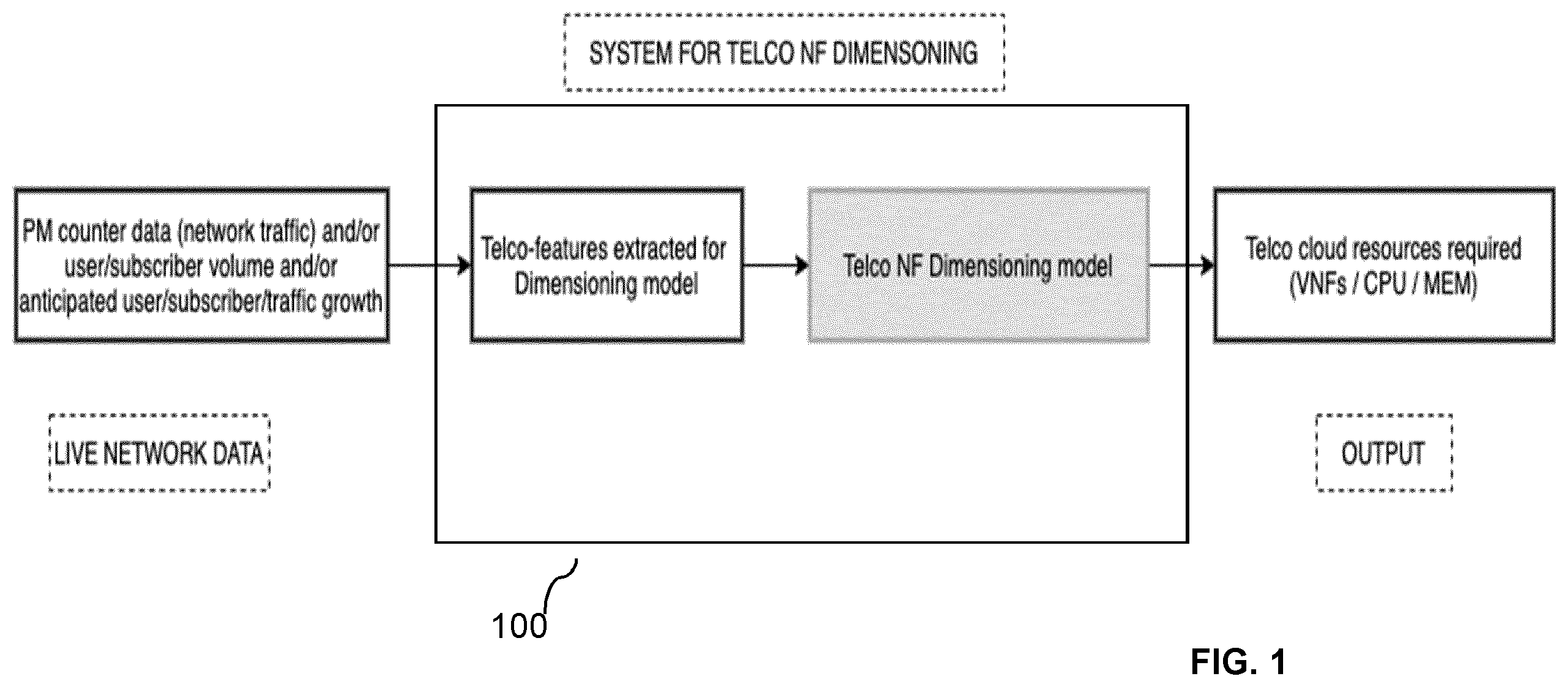 Patent US12395409 Figure 1 – Dimensioning of telecommunication infrastructure