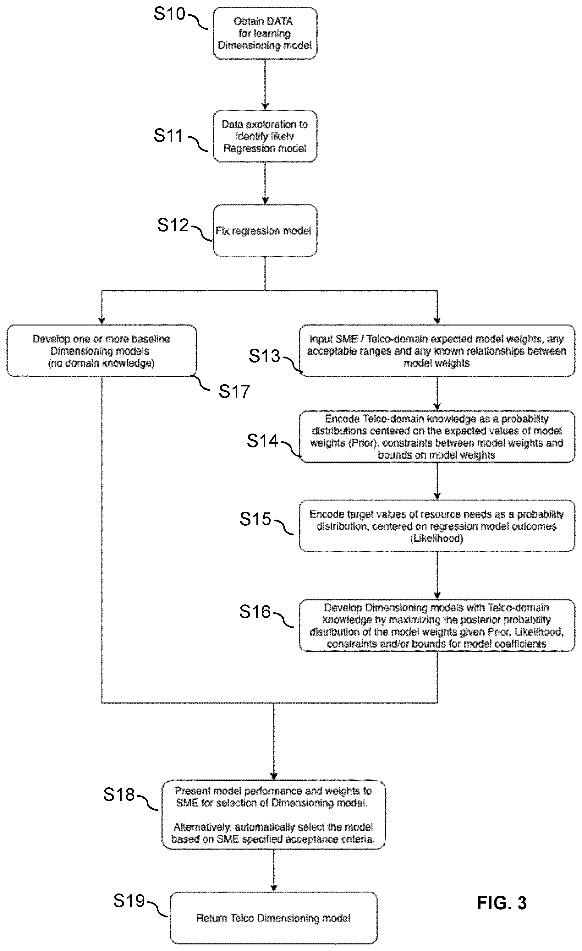Patent US12395409 Figure 3 – Dimensioning of telecommunication infrastructure
