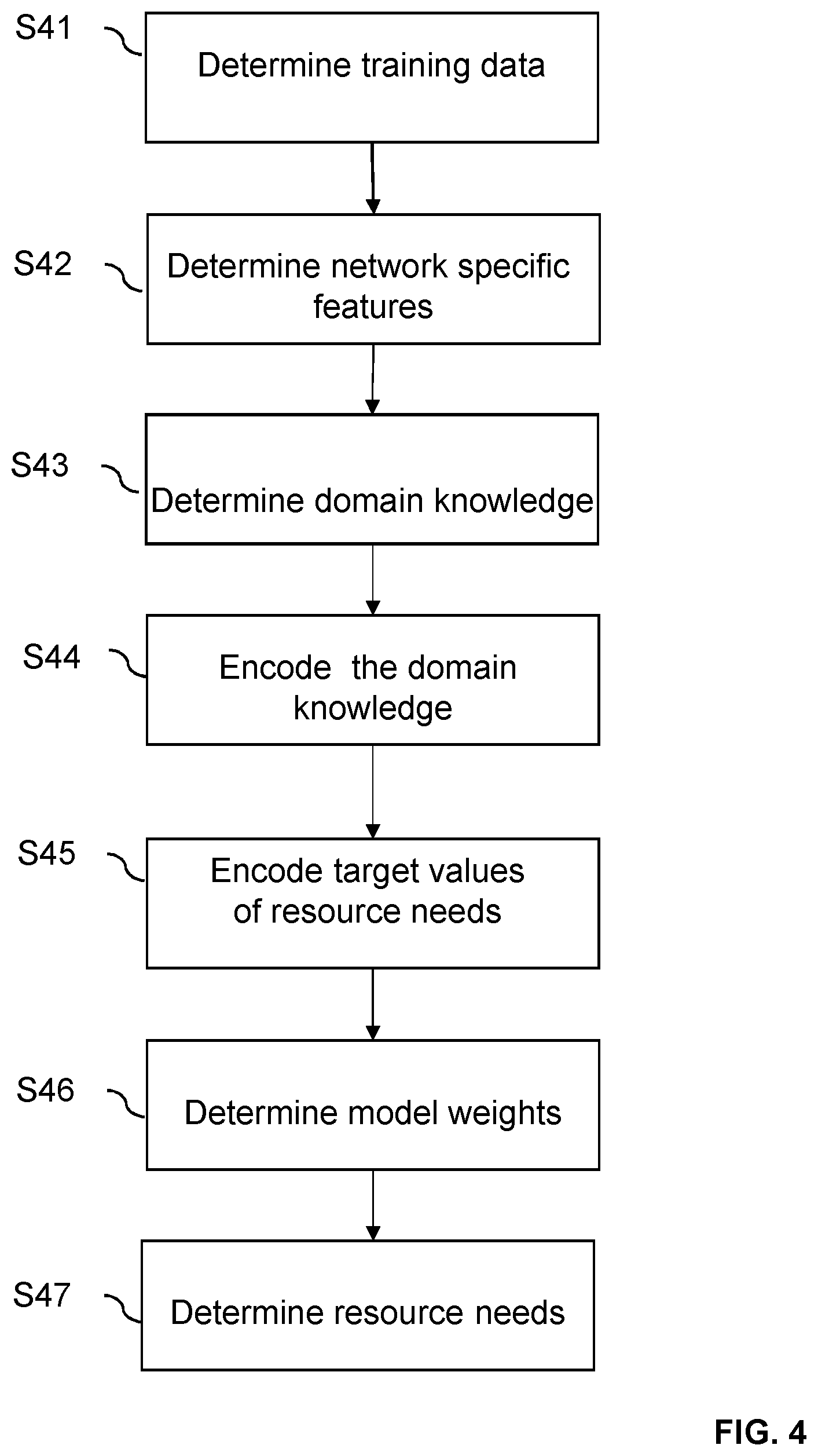 Patent US12395409 Figure 4 – Dimensioning of telecommunication infrastructure