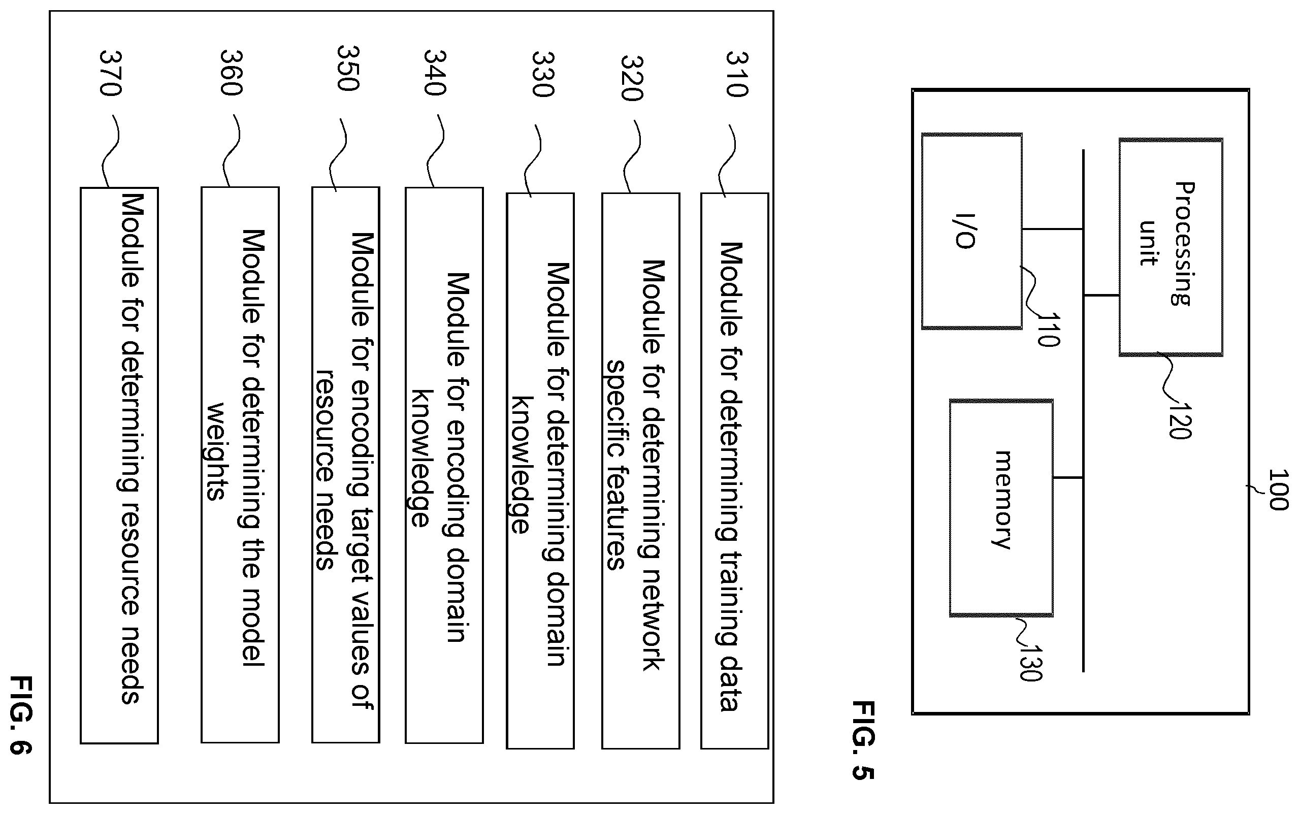 Patent US12395409 Figure 5 – Dimensioning of telecommunication infrastructure