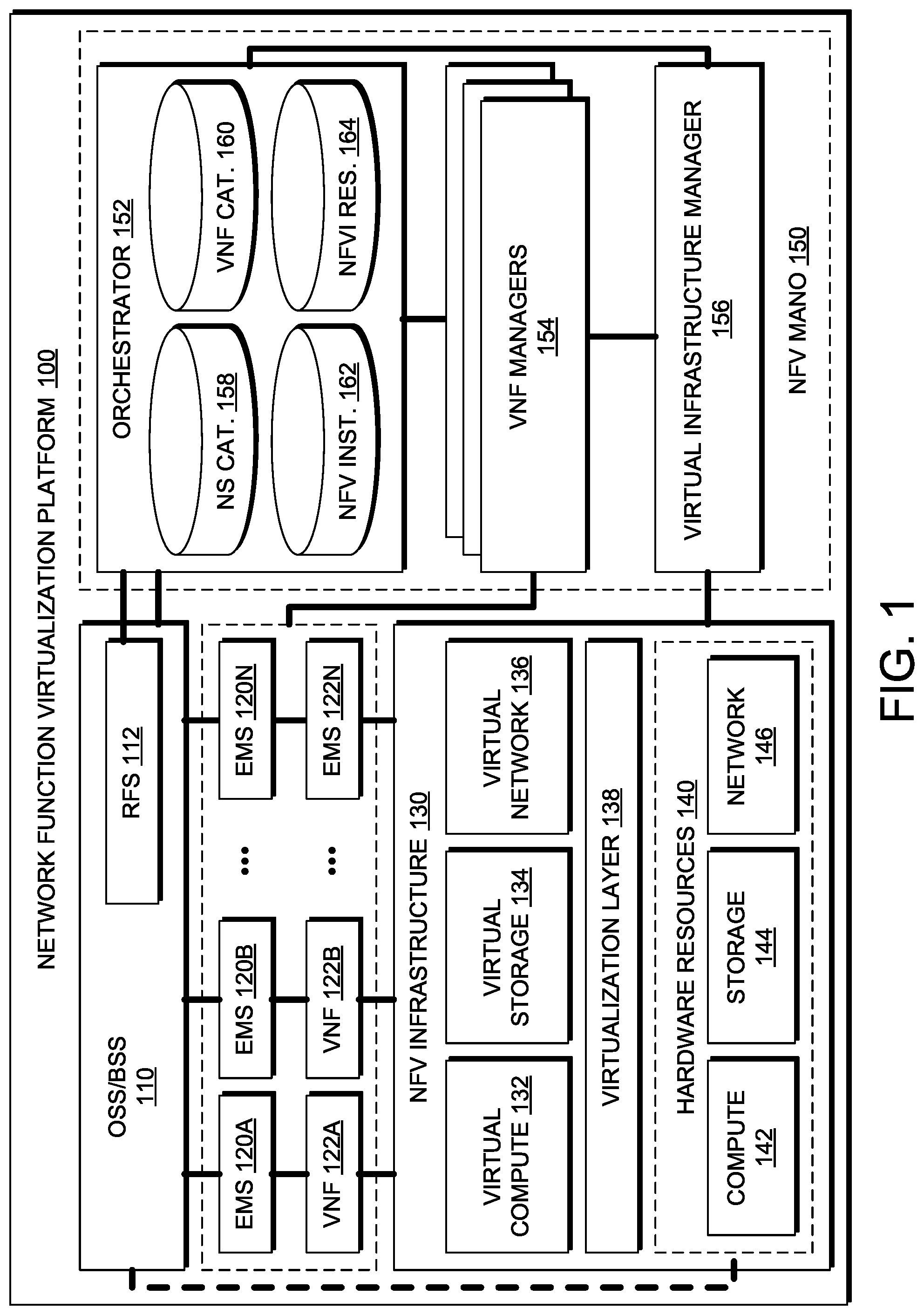 Patent US12395414 Figure 1 – Dynamic and customizable virtual network functions