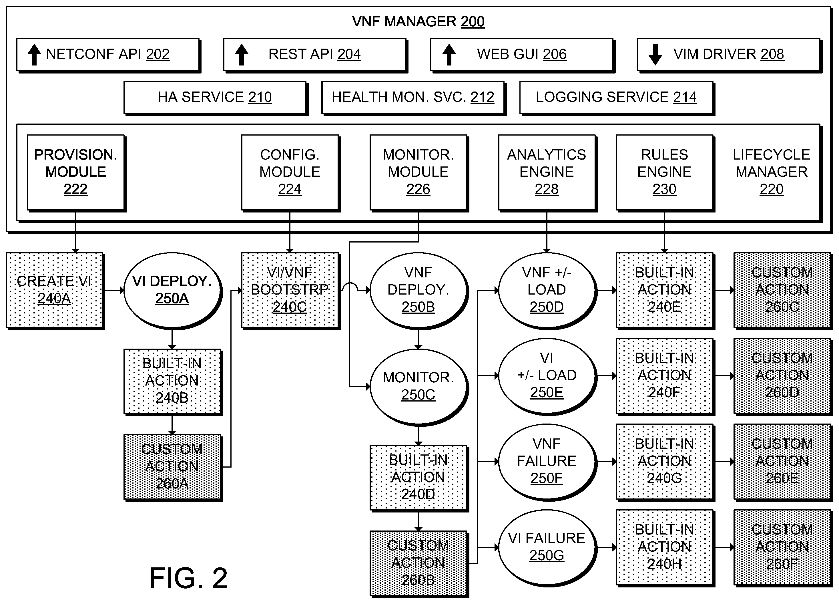 Patent US12395414 Figure 2 – Dynamic and customizable virtual network functions