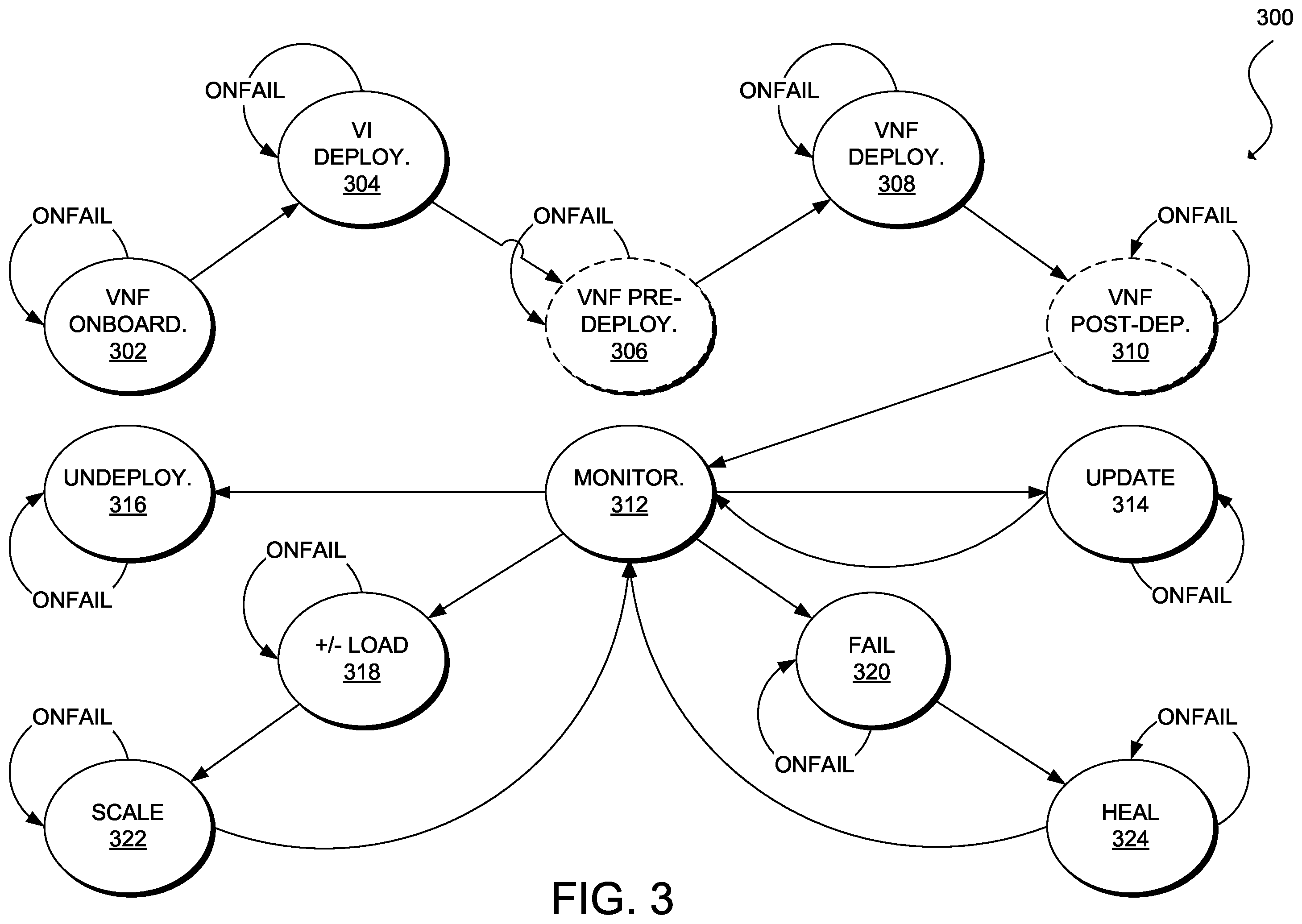 Patent US12395414 Figure 3 – Dynamic and customizable virtual network functions