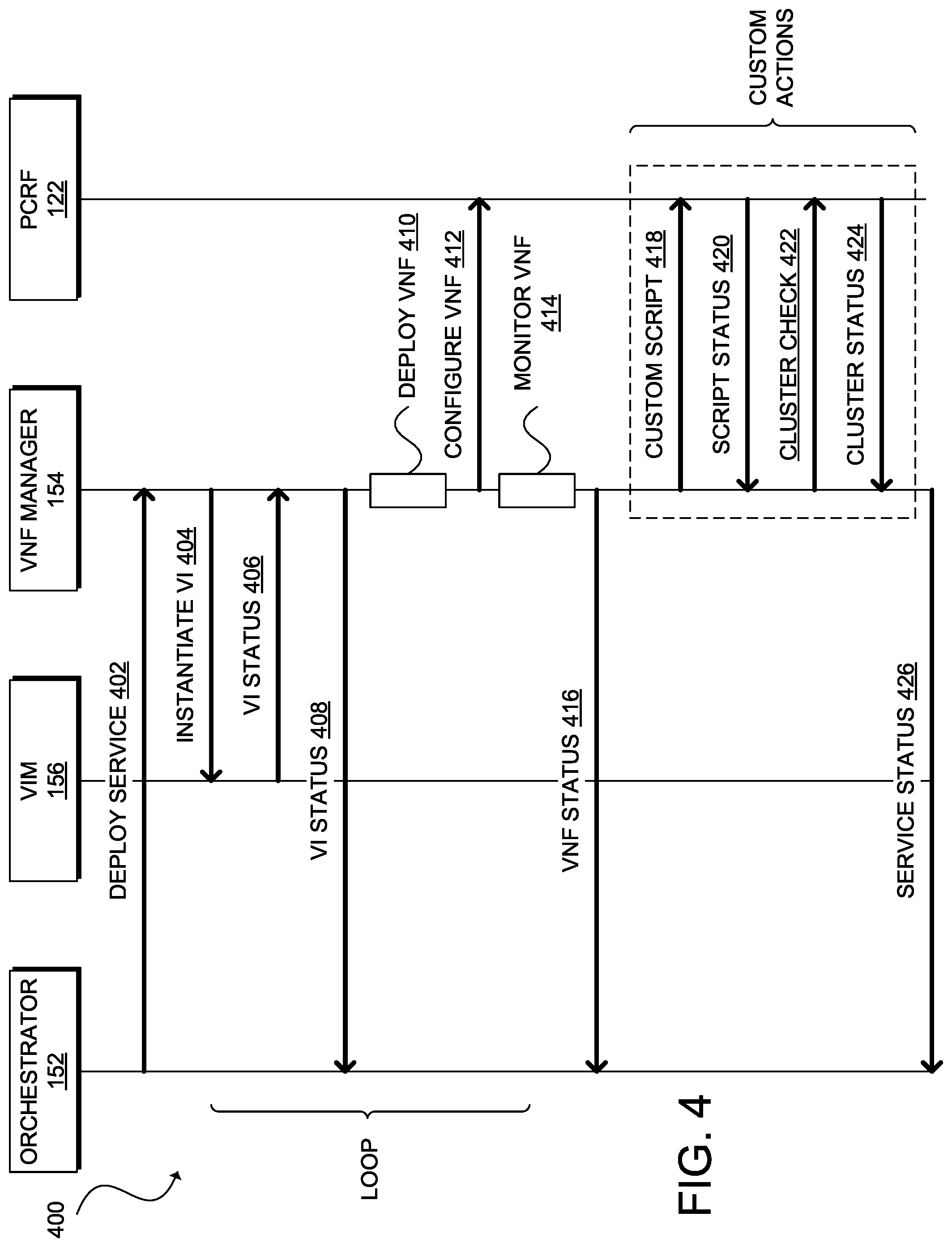 Patent US12395414 Figure 4 – Dynamic and customizable virtual network functions