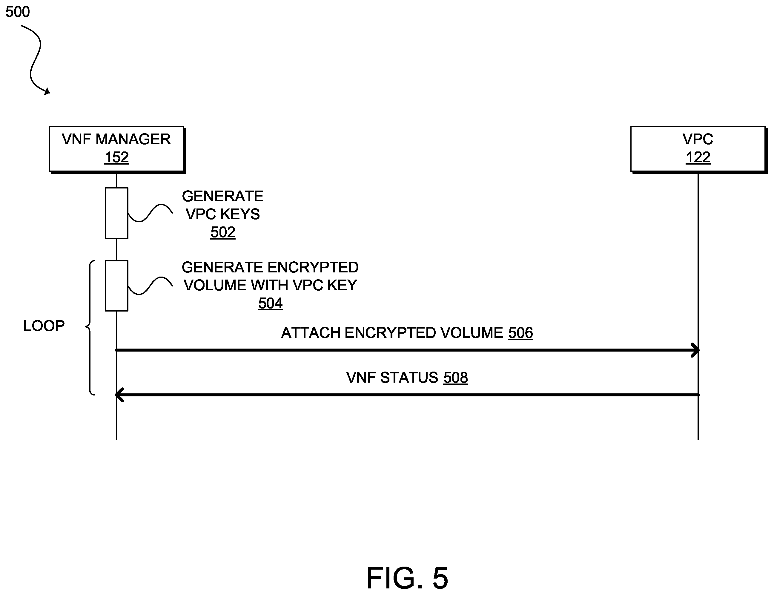 Patent US12395414 Figure 5 – Dynamic and customizable virtual network functions