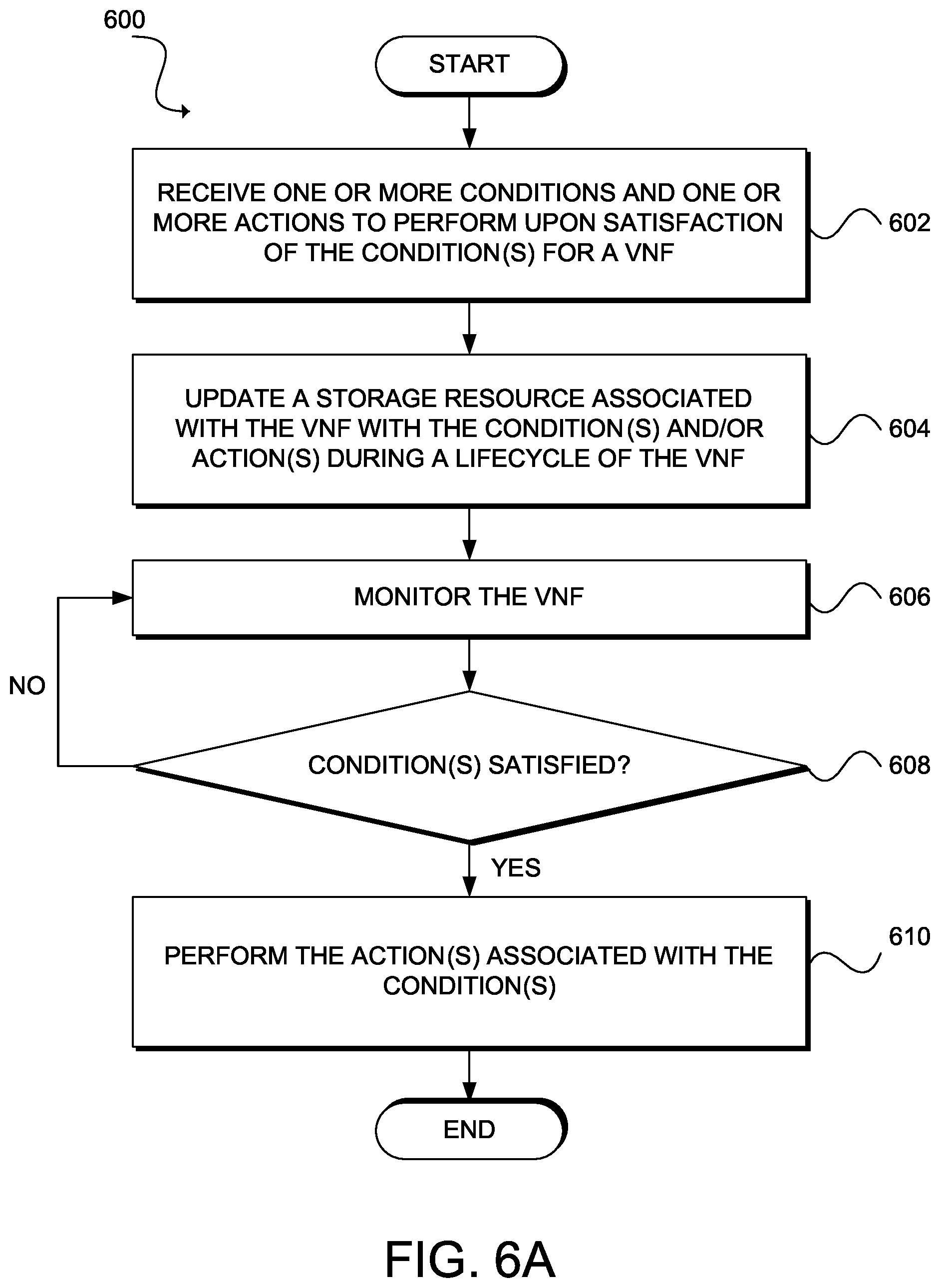 Patent US12395414 Figure 6 – Dynamic and customizable virtual network functions
