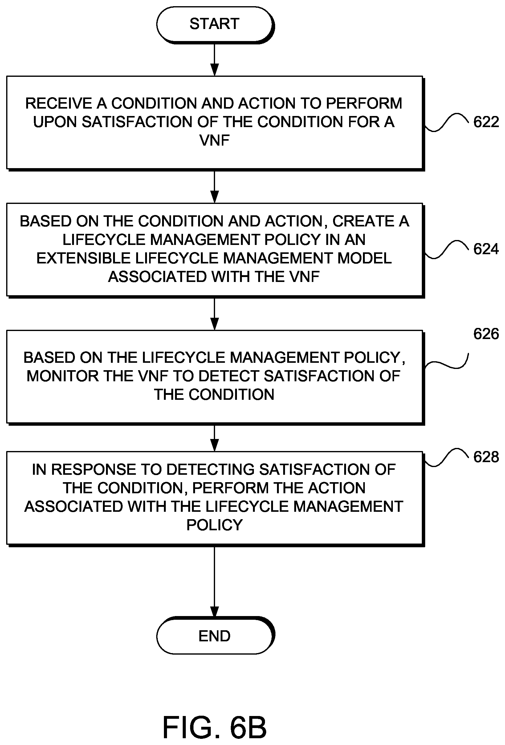 Patent US12395414 Figure 7 – Dynamic and customizable virtual network functions