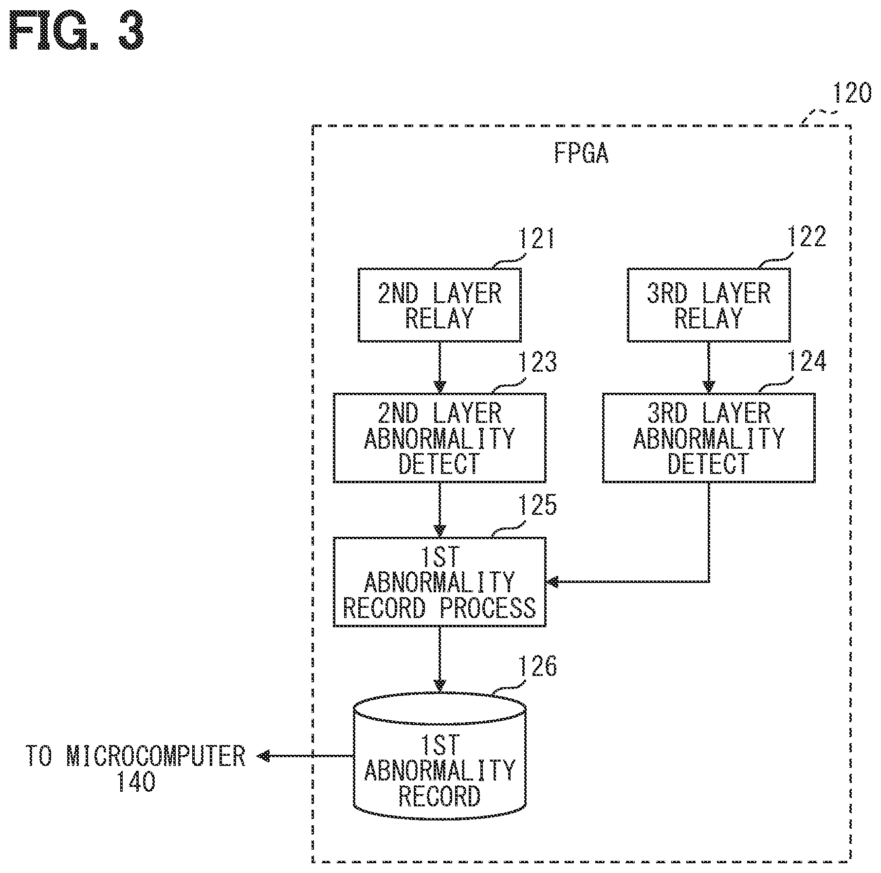 Patent US12395416 Figure 3 – Vehicle-mounted relay device