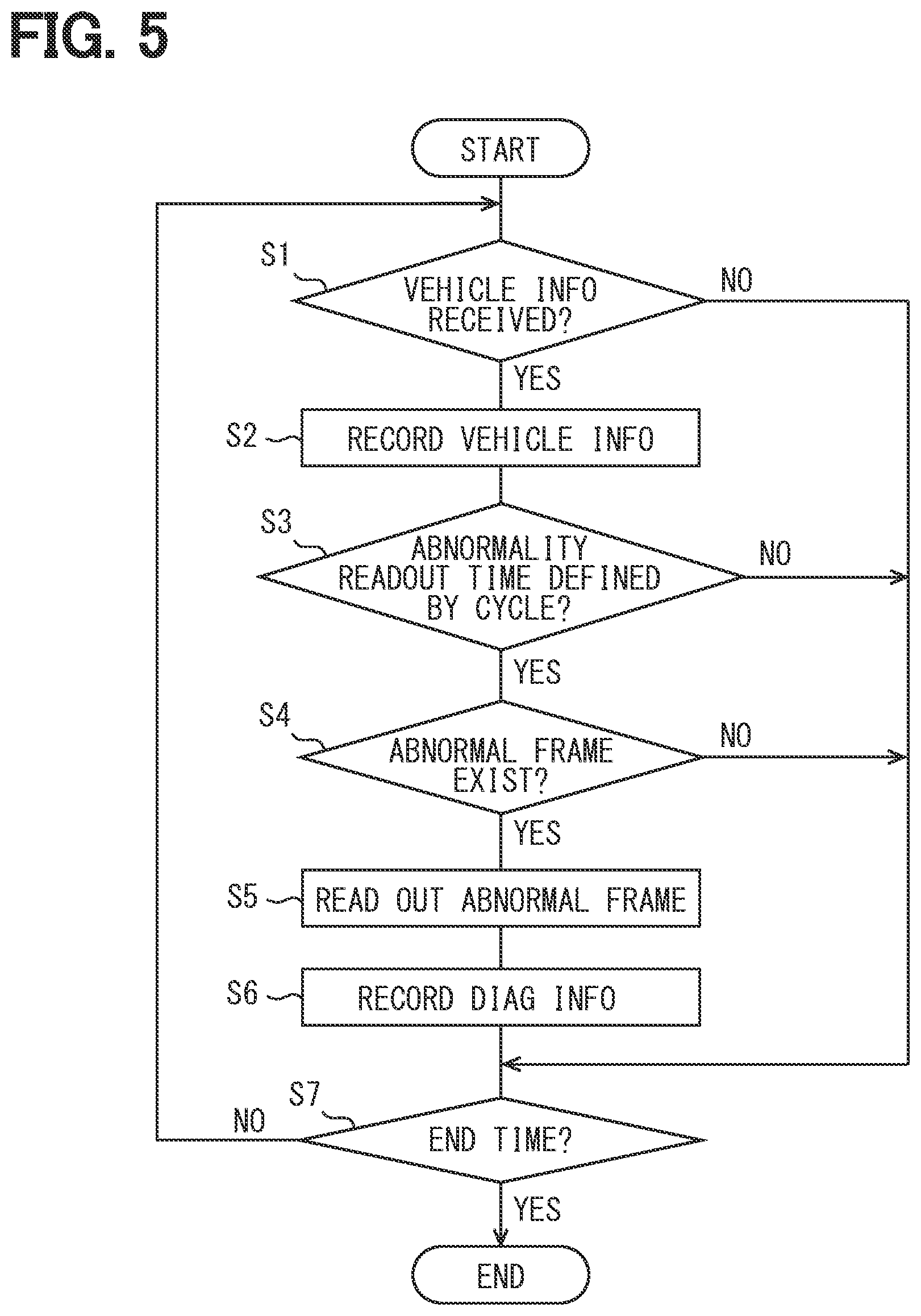 Patent US12395416 Figure 5 – Vehicle-mounted relay device