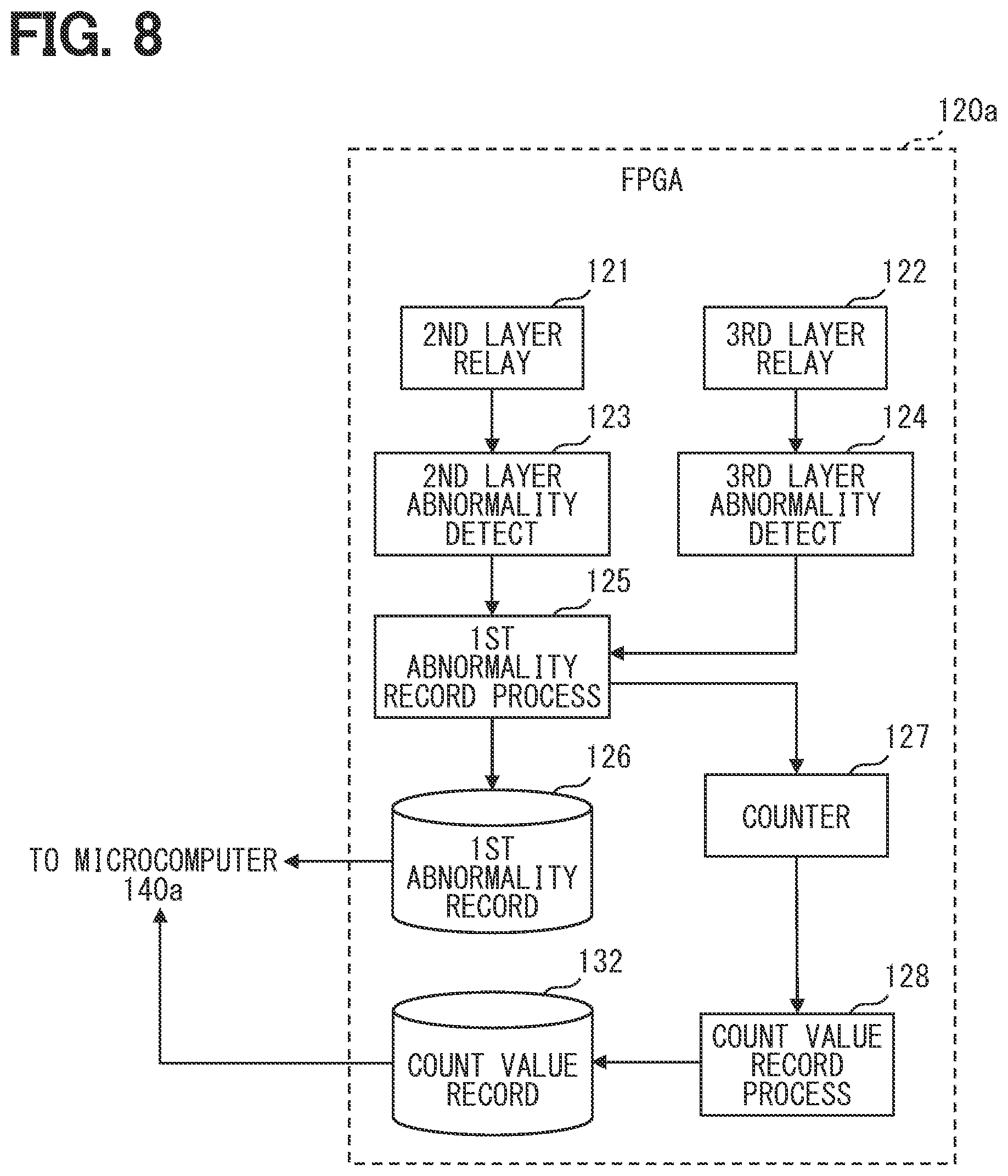 Patent US12395416 Figure 7 – Vehicle-mounted relay device