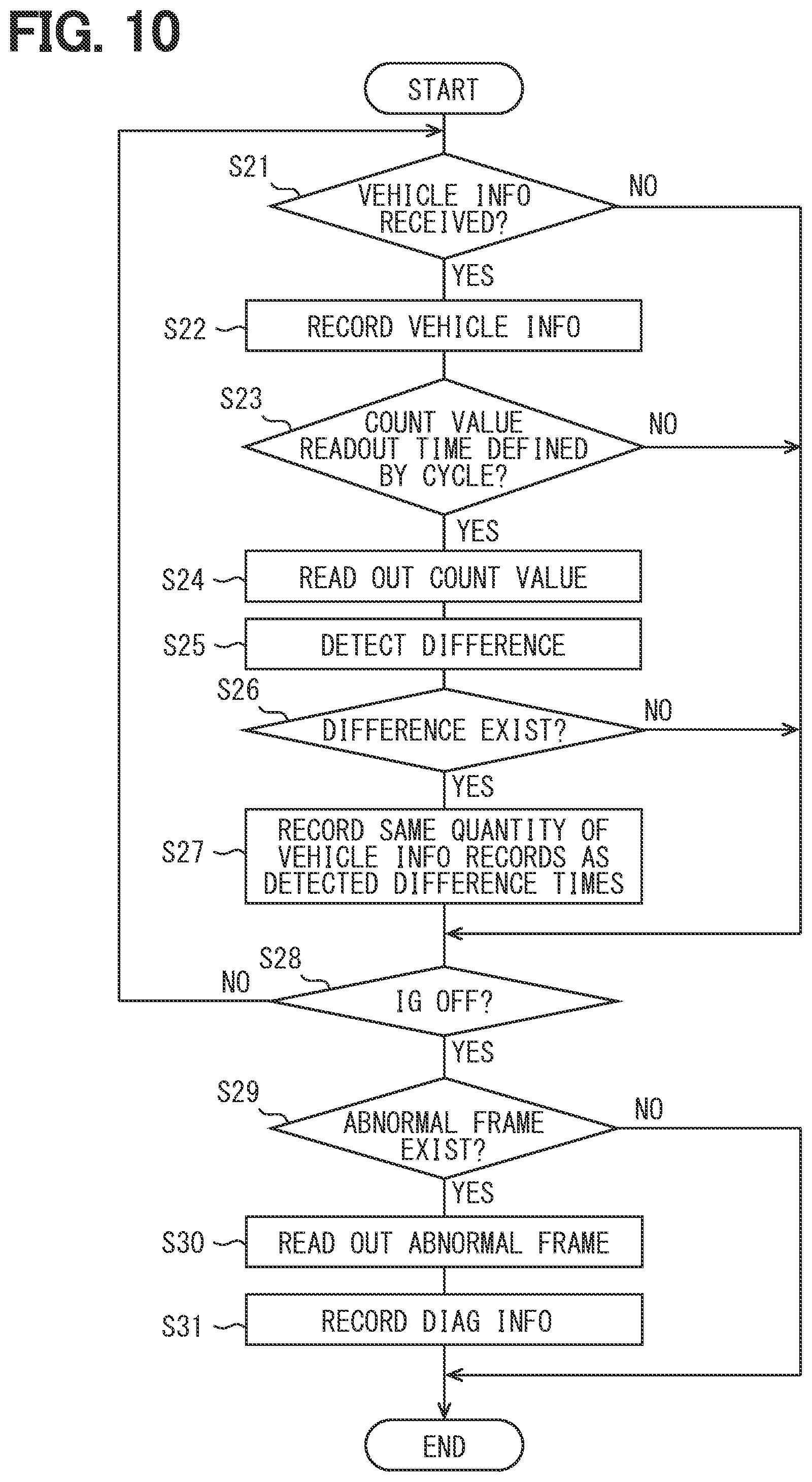 Patent US12395416 Figure 9 – Vehicle-mounted relay device