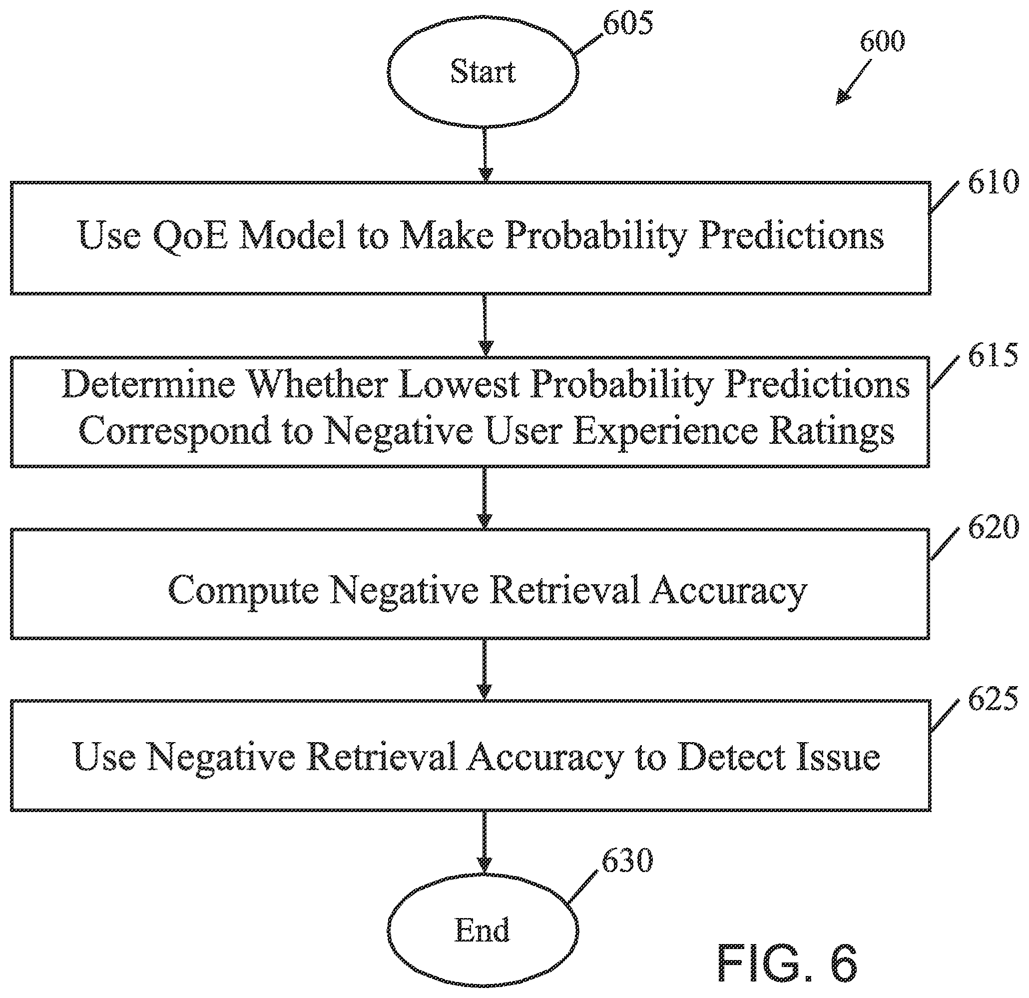 Patent US12395421 Figure 9 – Measuring performance in cognitive networks