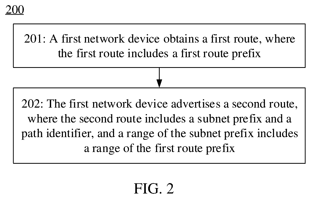 Patent US12395422 Figure 2 – Route advertisement method and related device