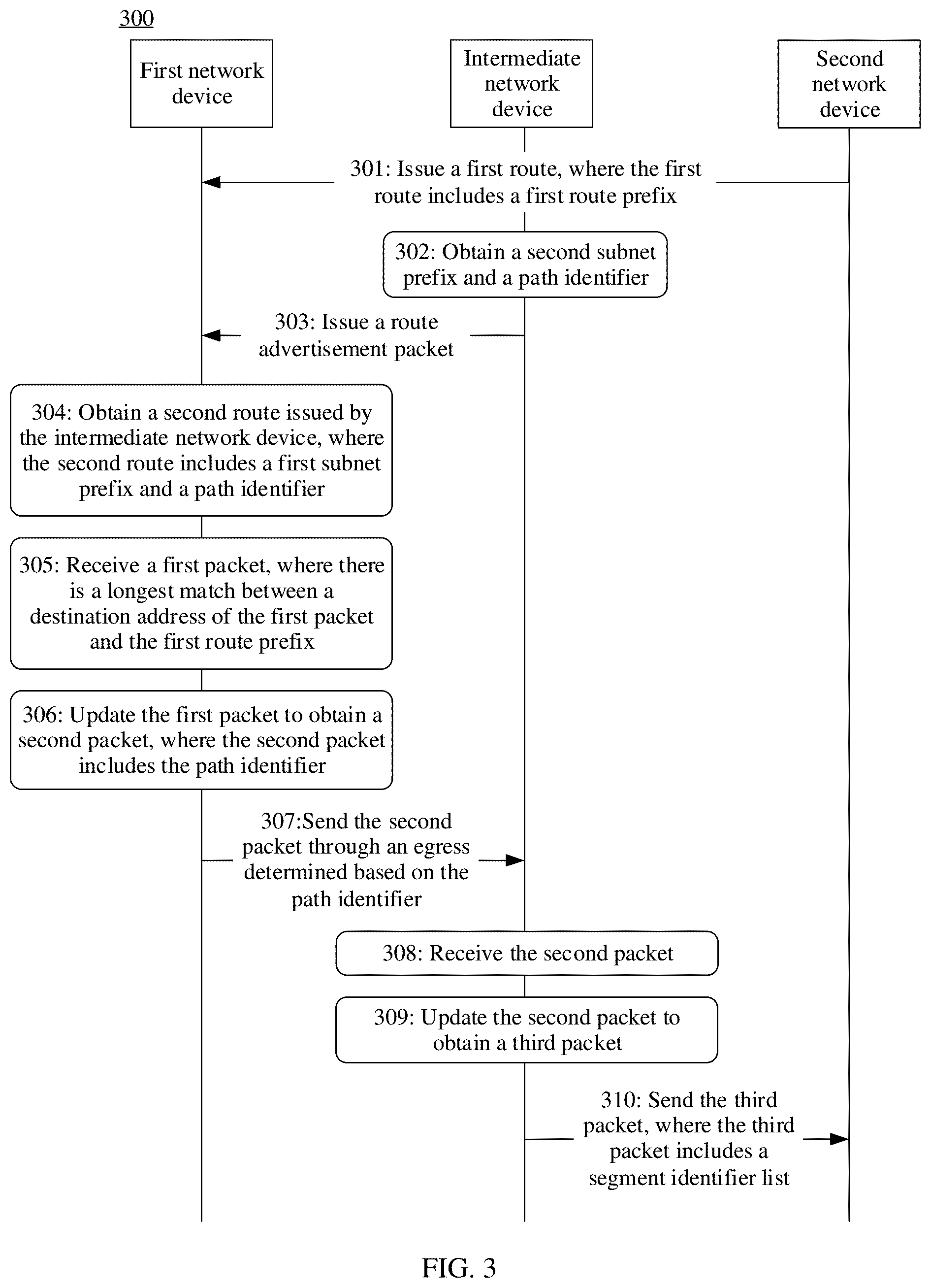 Patent US12395422 Figure 3 – Route advertisement method and related device