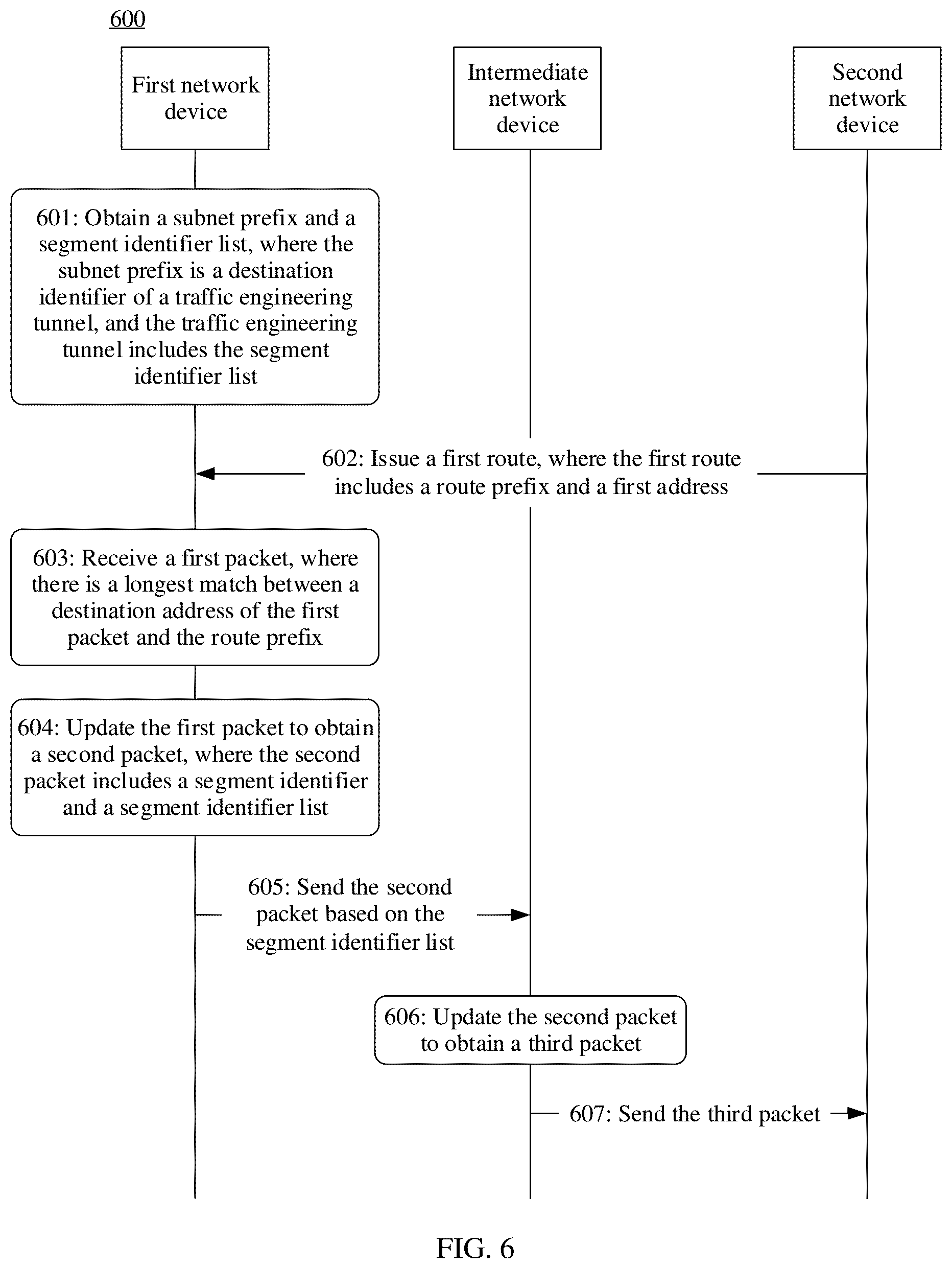 Patent US12395422 Figure 7 – Route advertisement method and related device