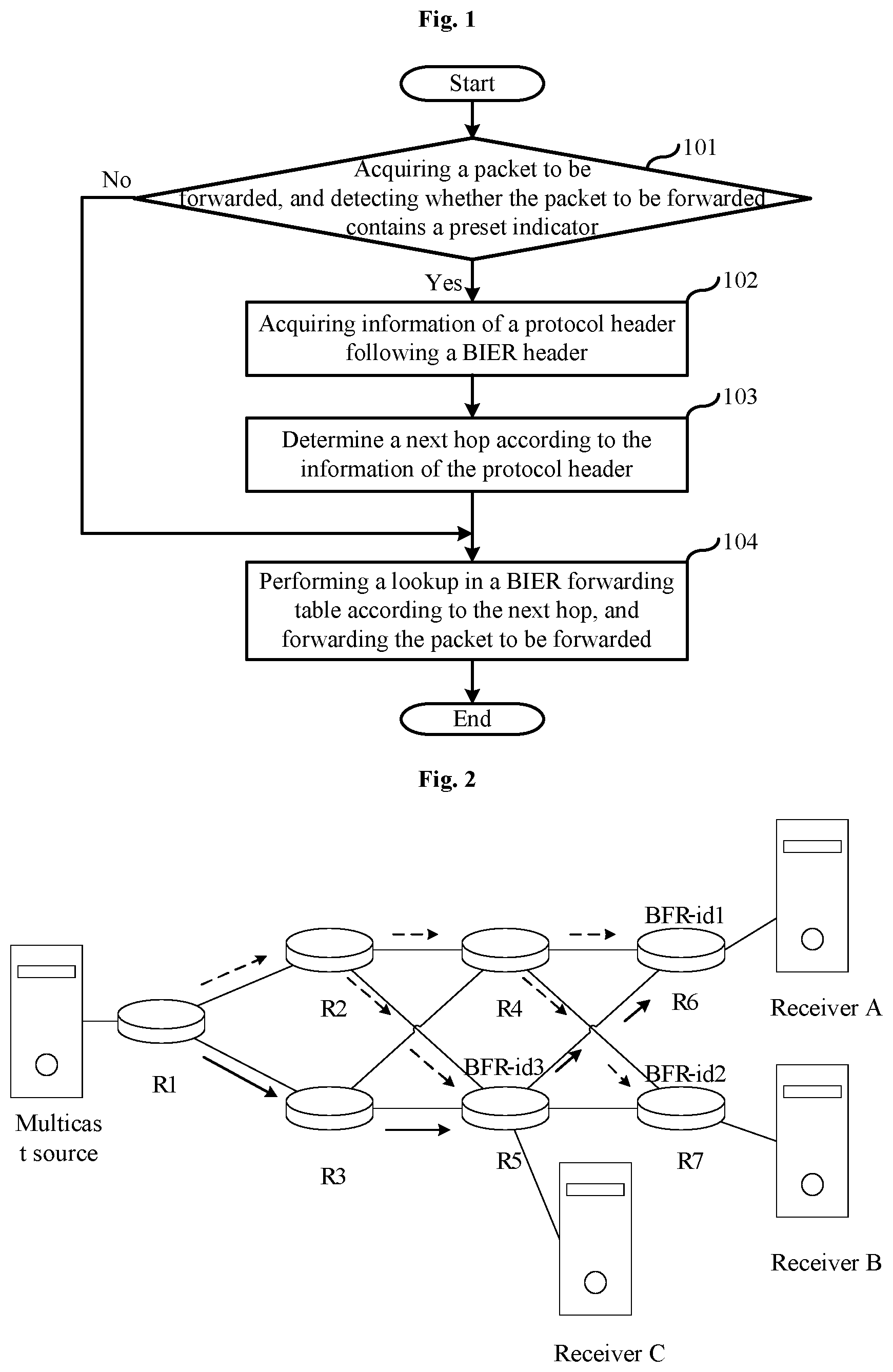 Patent US12395423 Figure 1 – Forwarding method for detecting a preset packet indicator by a bit-forwarding intermediate router