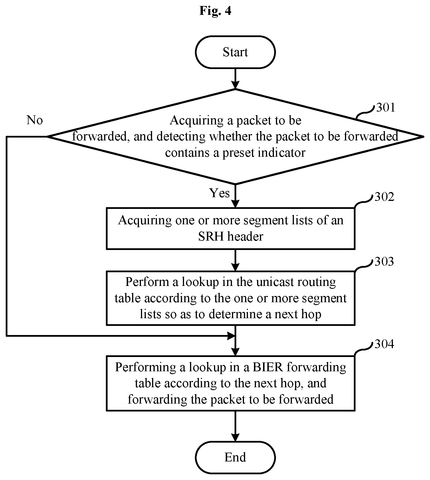 Patent US12395423 Figure 3 – Forwarding method for detecting a preset packet indicator by a bit-forwarding intermediate router