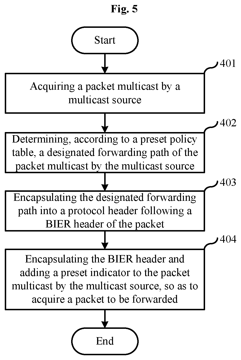 Patent US12395423 Figure 4 – Forwarding method for detecting a preset packet indicator by a bit-forwarding intermediate router