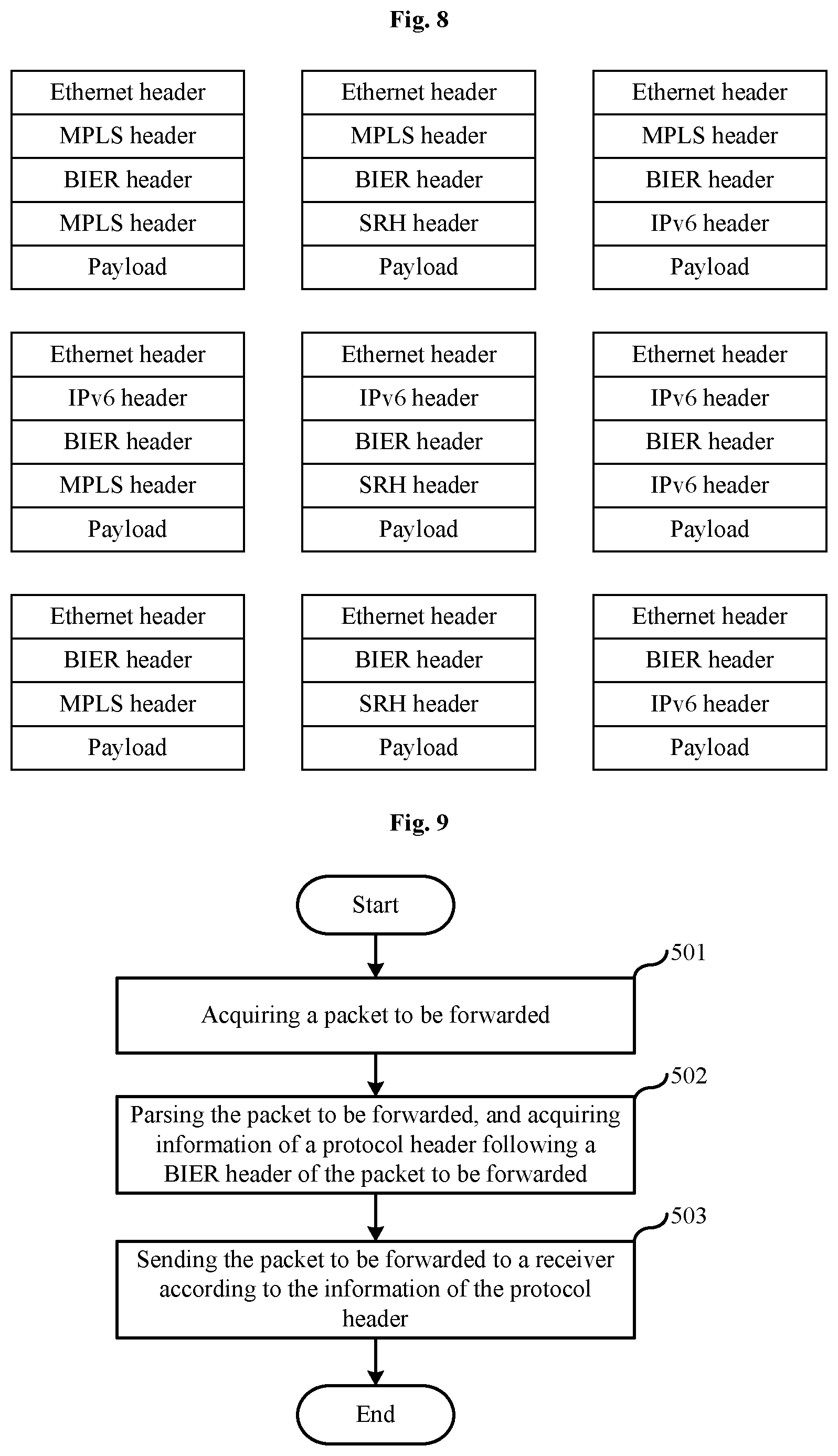 Patent US12395423 Figure 6 – Forwarding method for detecting a preset packet indicator by a bit-forwarding intermediate router