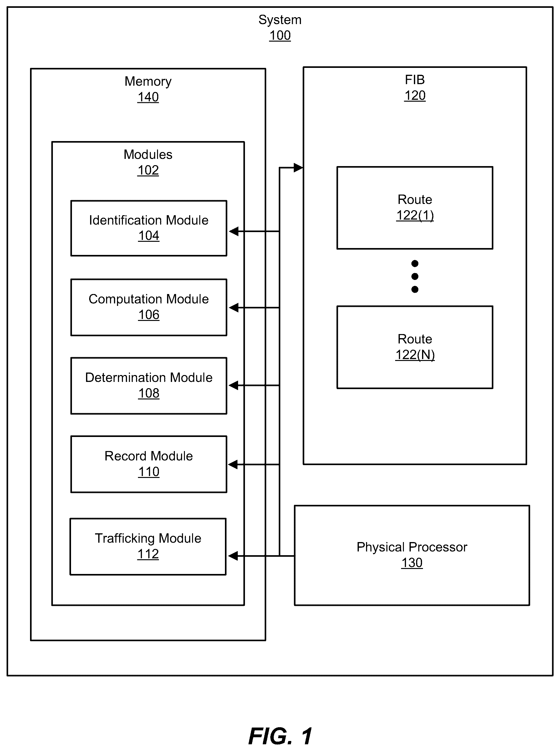 Patent US12395424 Figure 1 – Apparatus, system, and method for determining traffic load distributions in connection with routes of hierarchical fowarding information bases