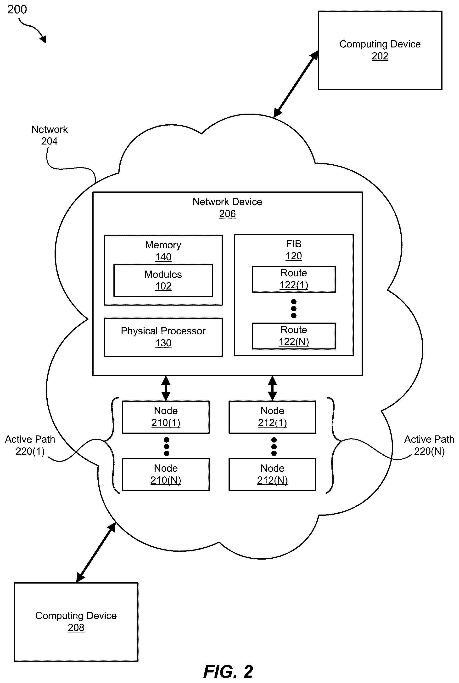 Patent US12395424 Figure 2 – Apparatus, system, and method for determining traffic load distributions in connection with routes of hierarchical fowarding information bases
