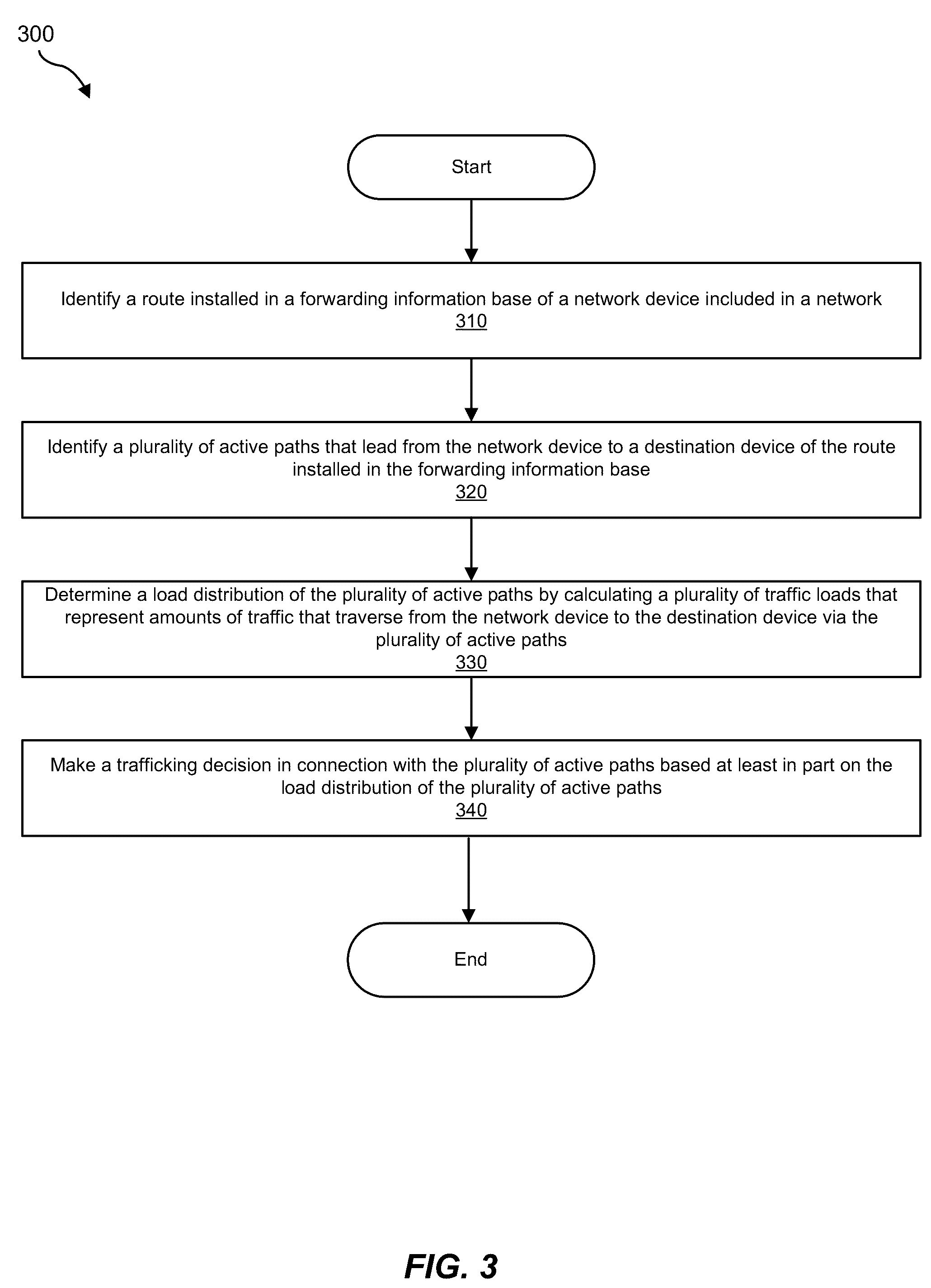 Patent US12395424 Figure 3 – Apparatus, system, and method for determining traffic load distributions in connection with routes of hierarchical fowarding information bases