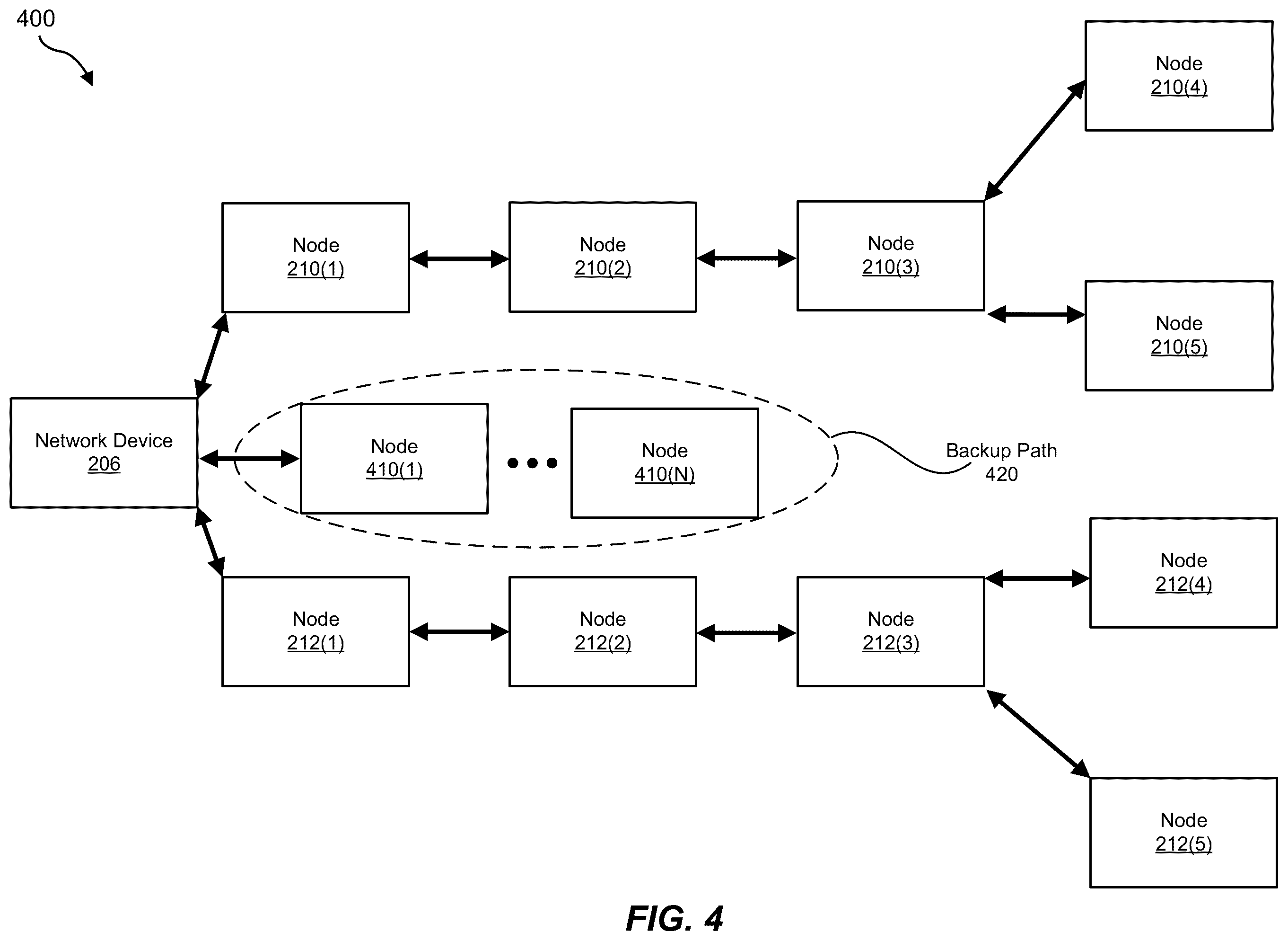Patent US12395424 Figure 4 – Apparatus, system, and method for determining traffic load distributions in connection with routes of hierarchical fowarding information bases