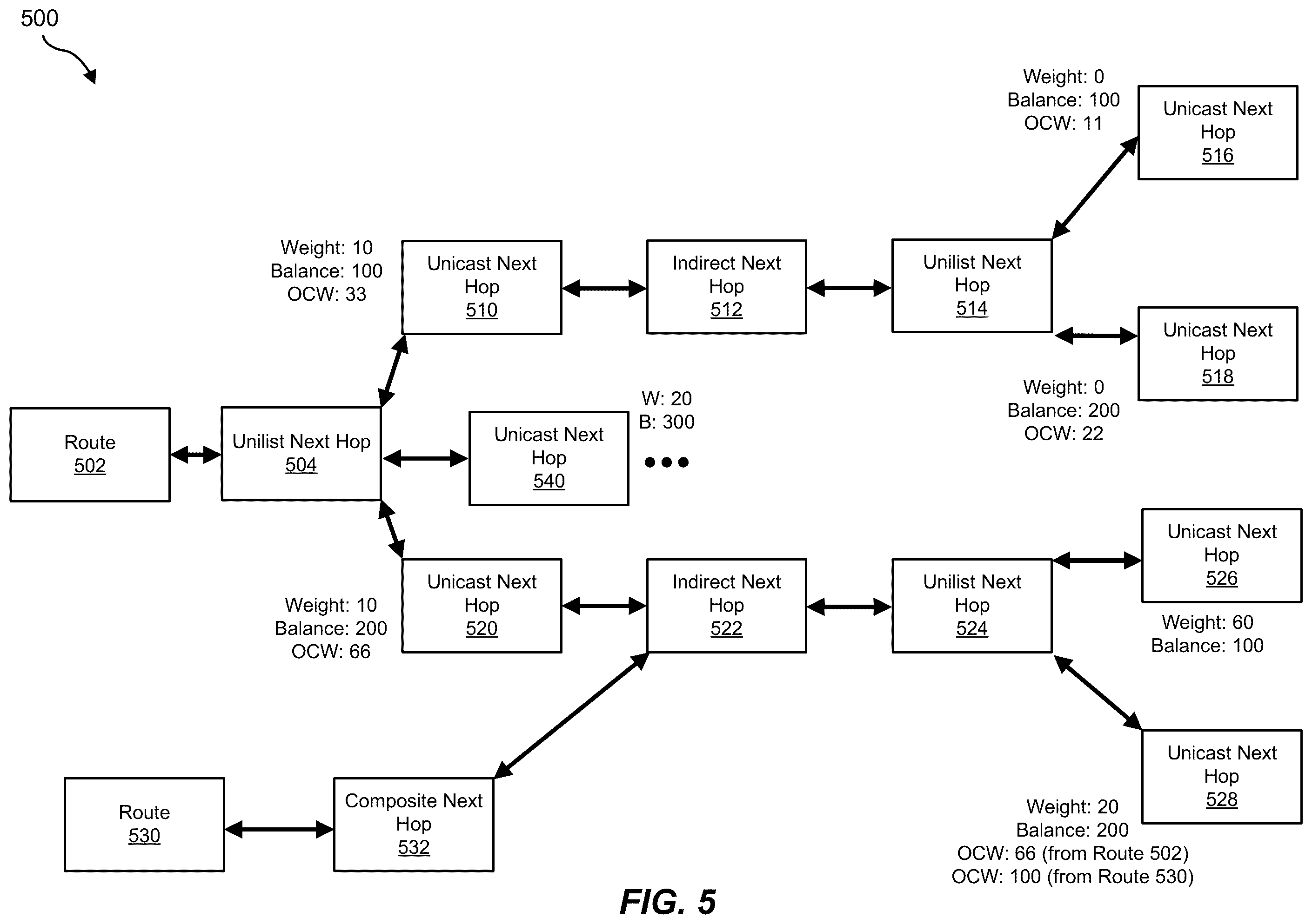 Patent US12395424 Figure 5 – Apparatus, system, and method for determining traffic load distributions in connection with routes of hierarchical fowarding information bases