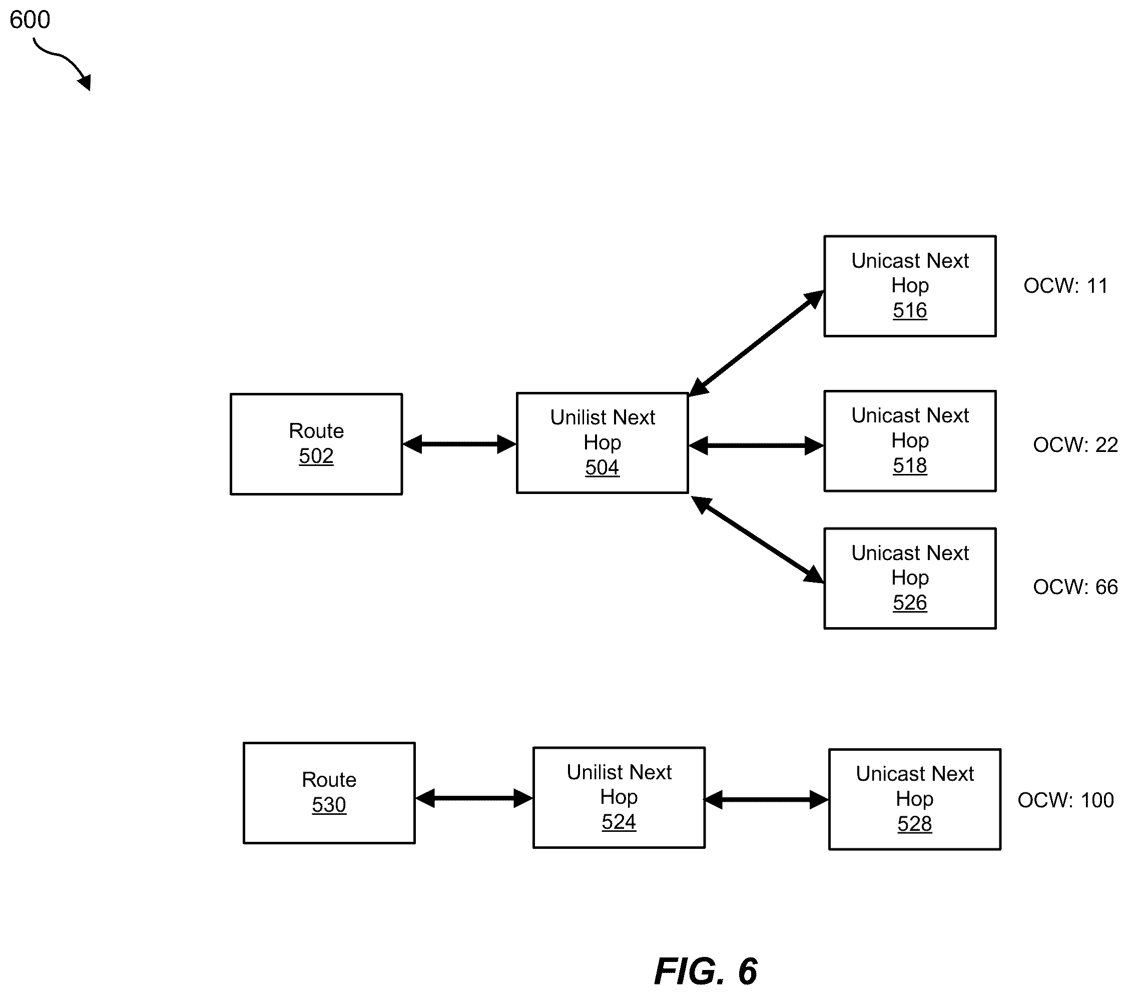 Patent US12395424 Figure 6 – Apparatus, system, and method for determining traffic load distributions in connection with routes of hierarchical fowarding information bases